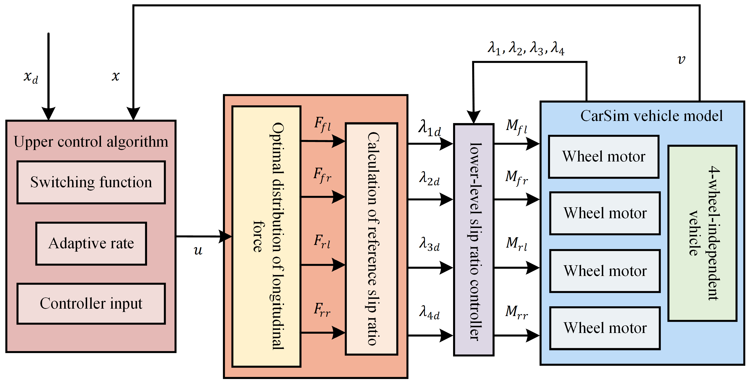 Mathematics 12 03509 g001