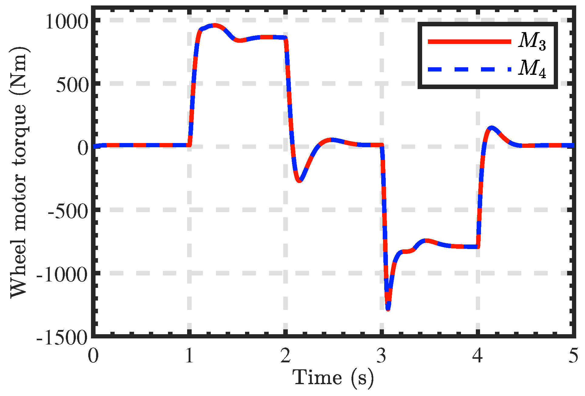 Mathematics 12 03509 g013