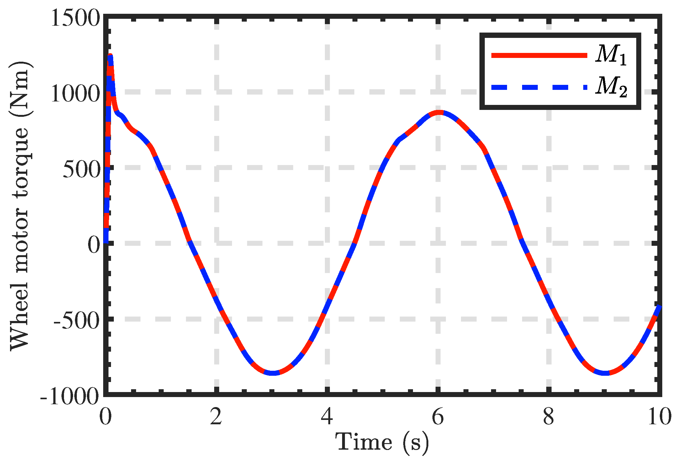 Mathematics 12 03509 g019