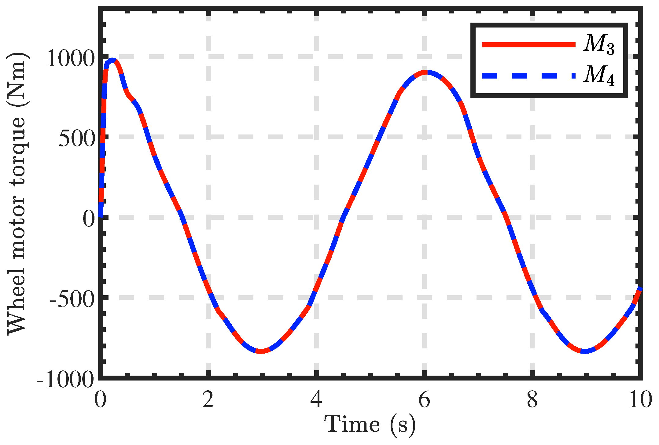 Mathematics 12 03509 g020