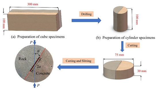 Fracture Characteristics and Tensile Strength Prediction of