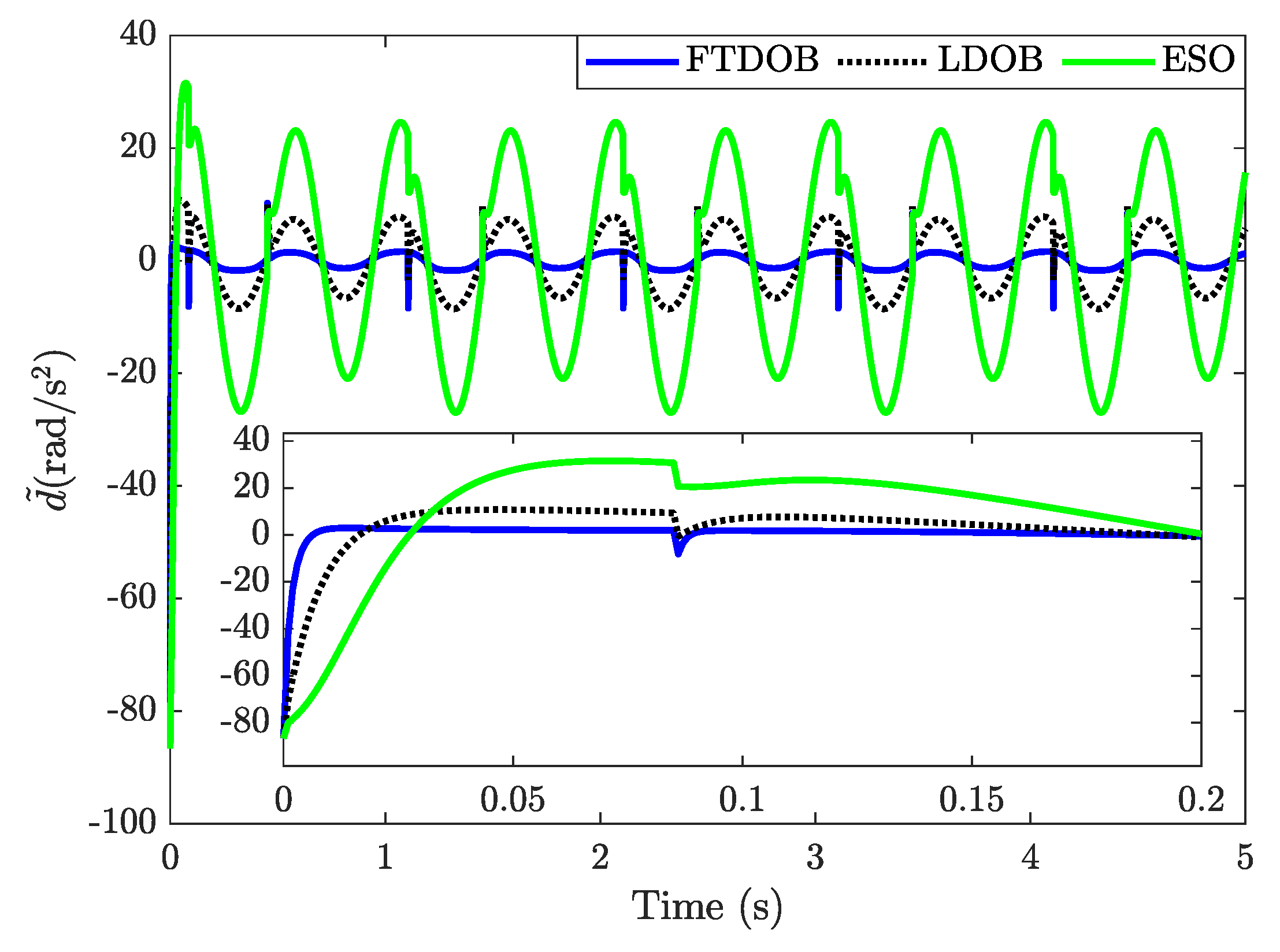 Mathematics 12 03512 g003
