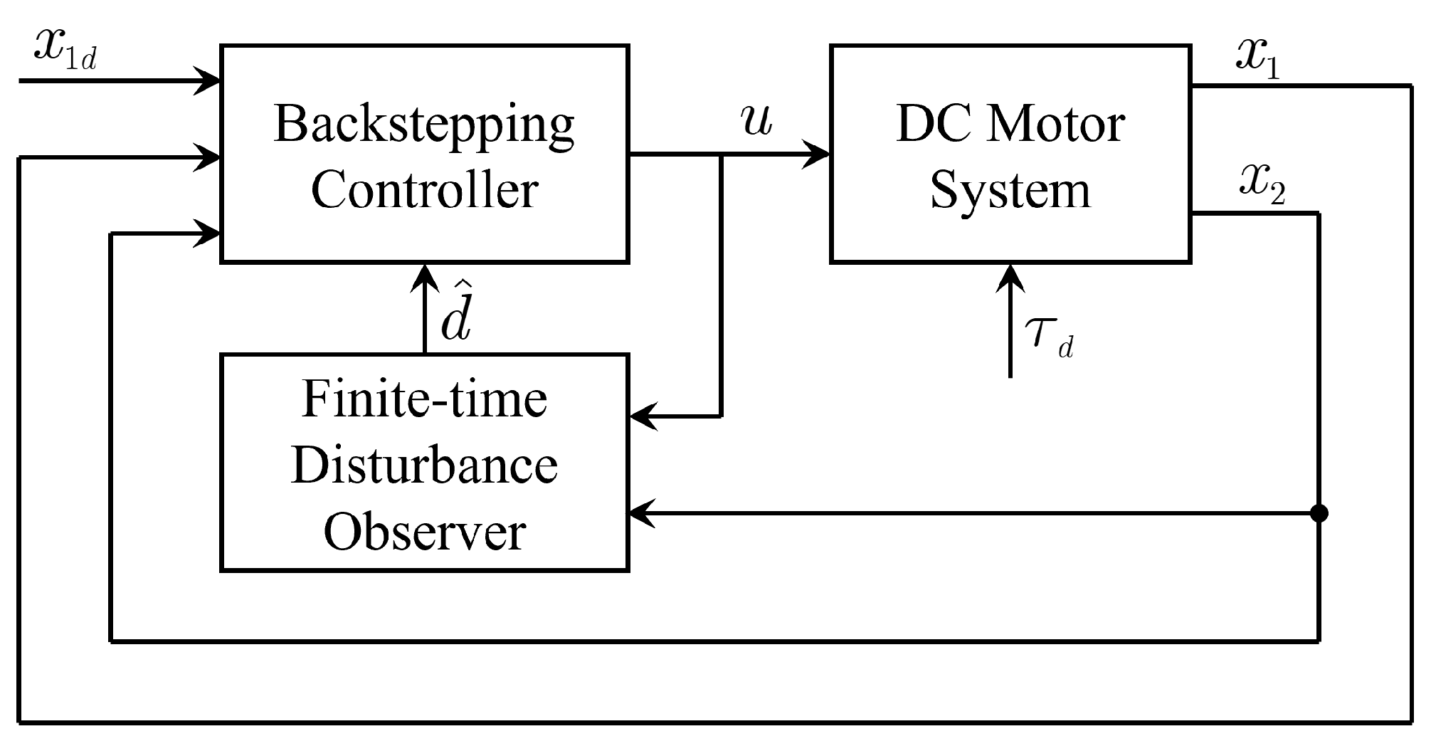 Mathematics 12 03512 g007