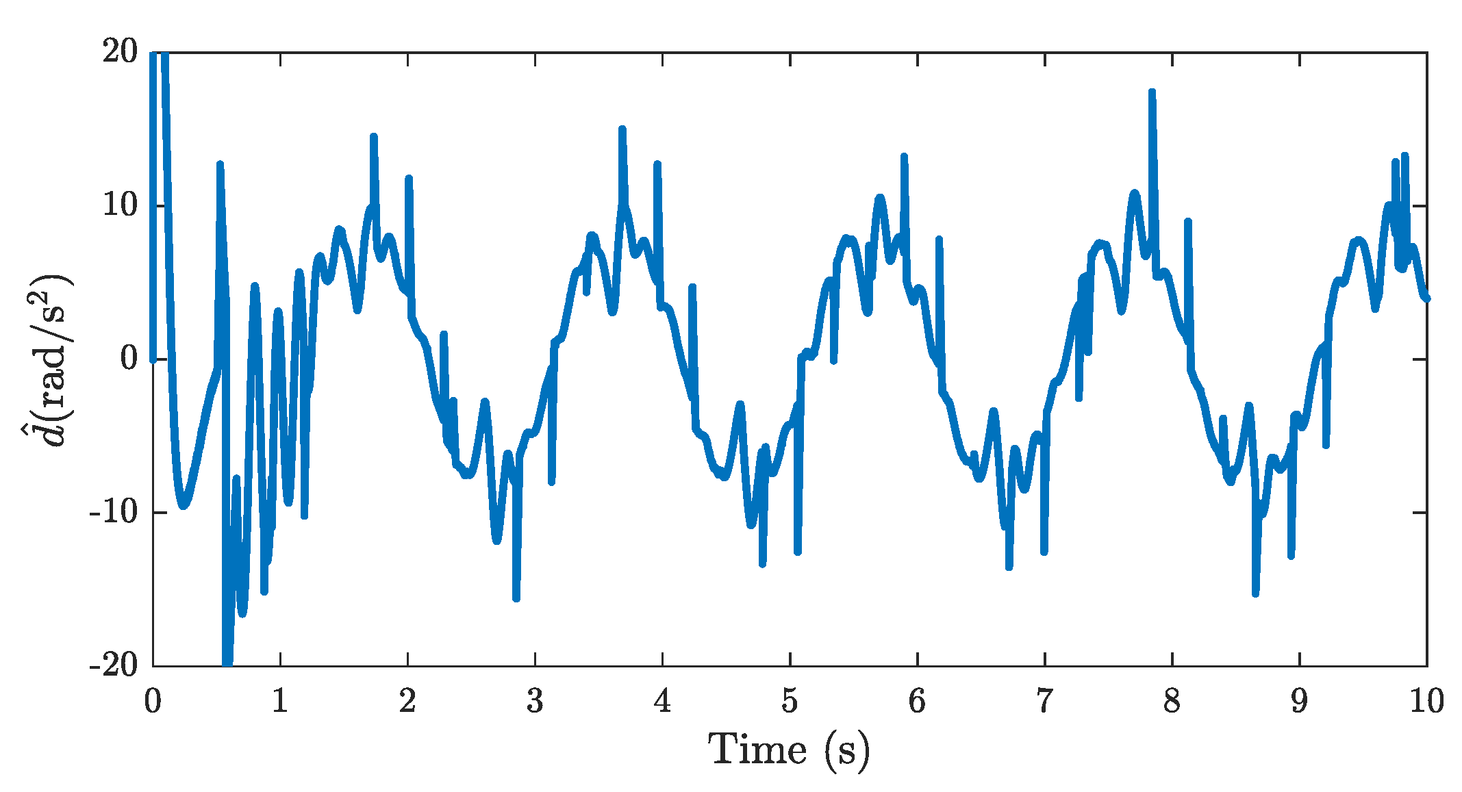 Mathematics 12 03512 g009