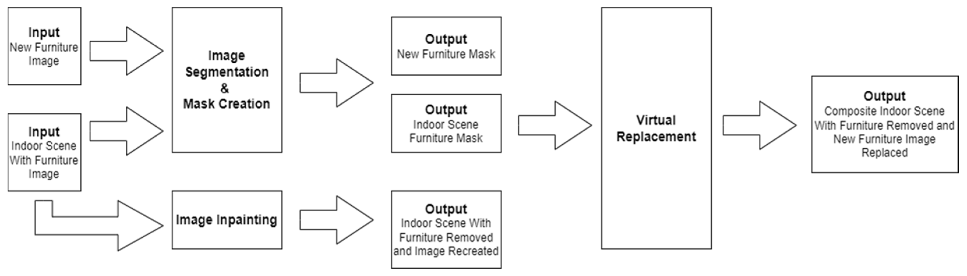 Mathematics 12 03513 g001