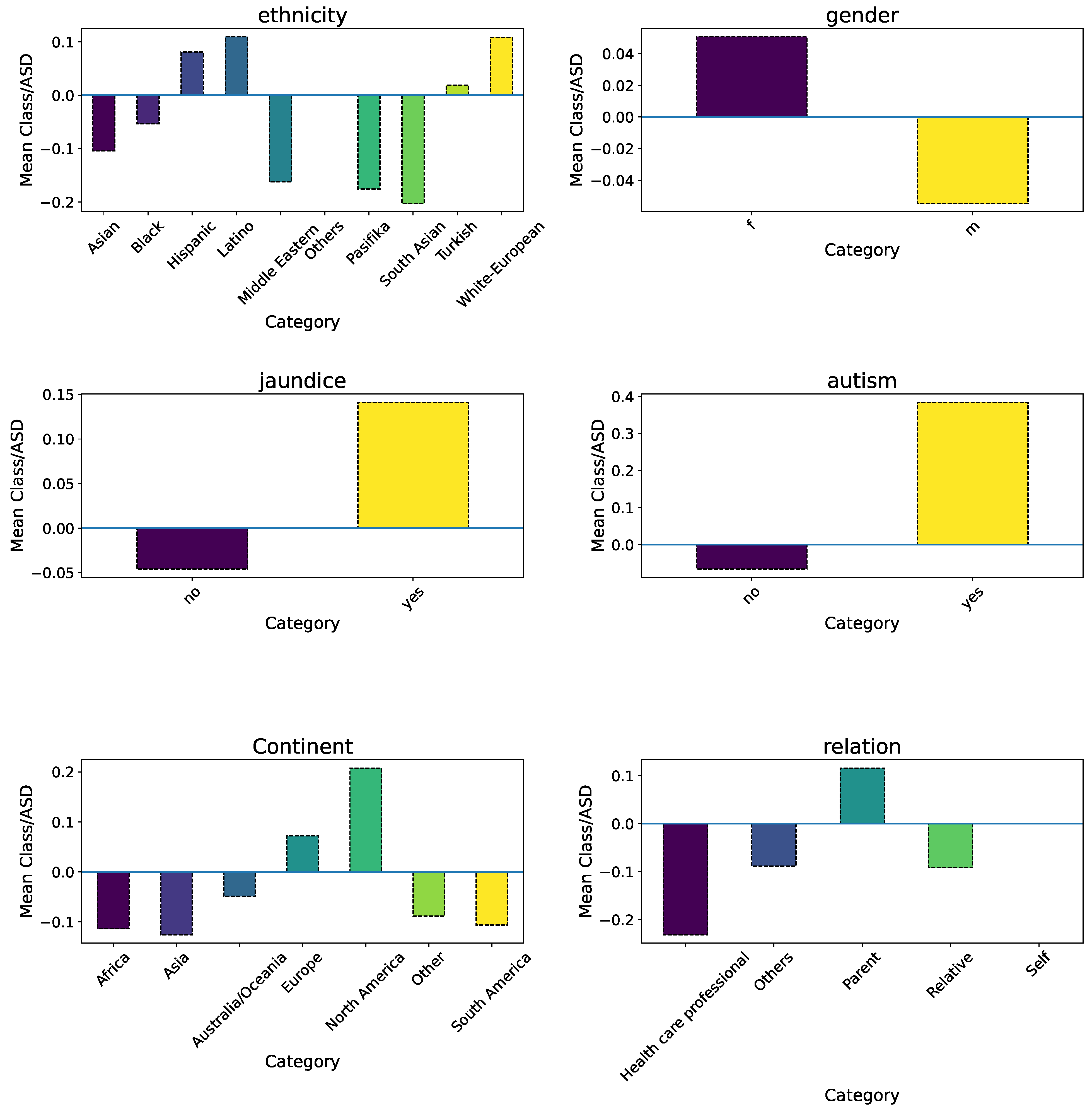 Mathematics 12 03515 g003