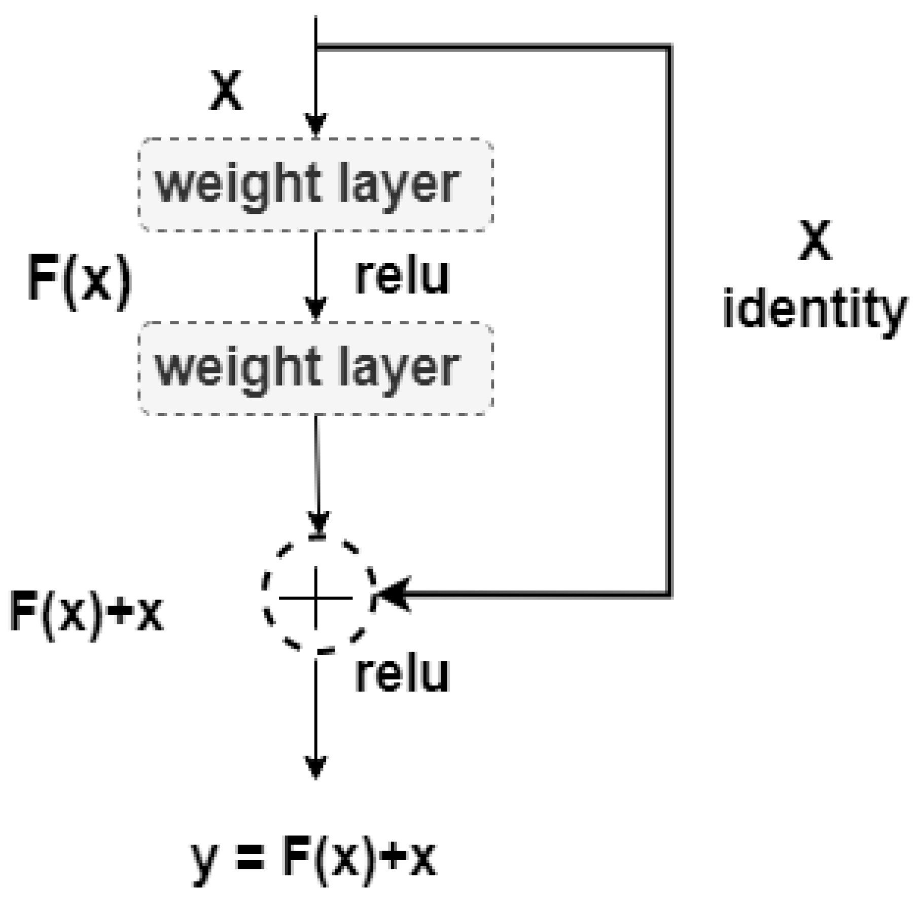 Mathematics 12 03515 g007