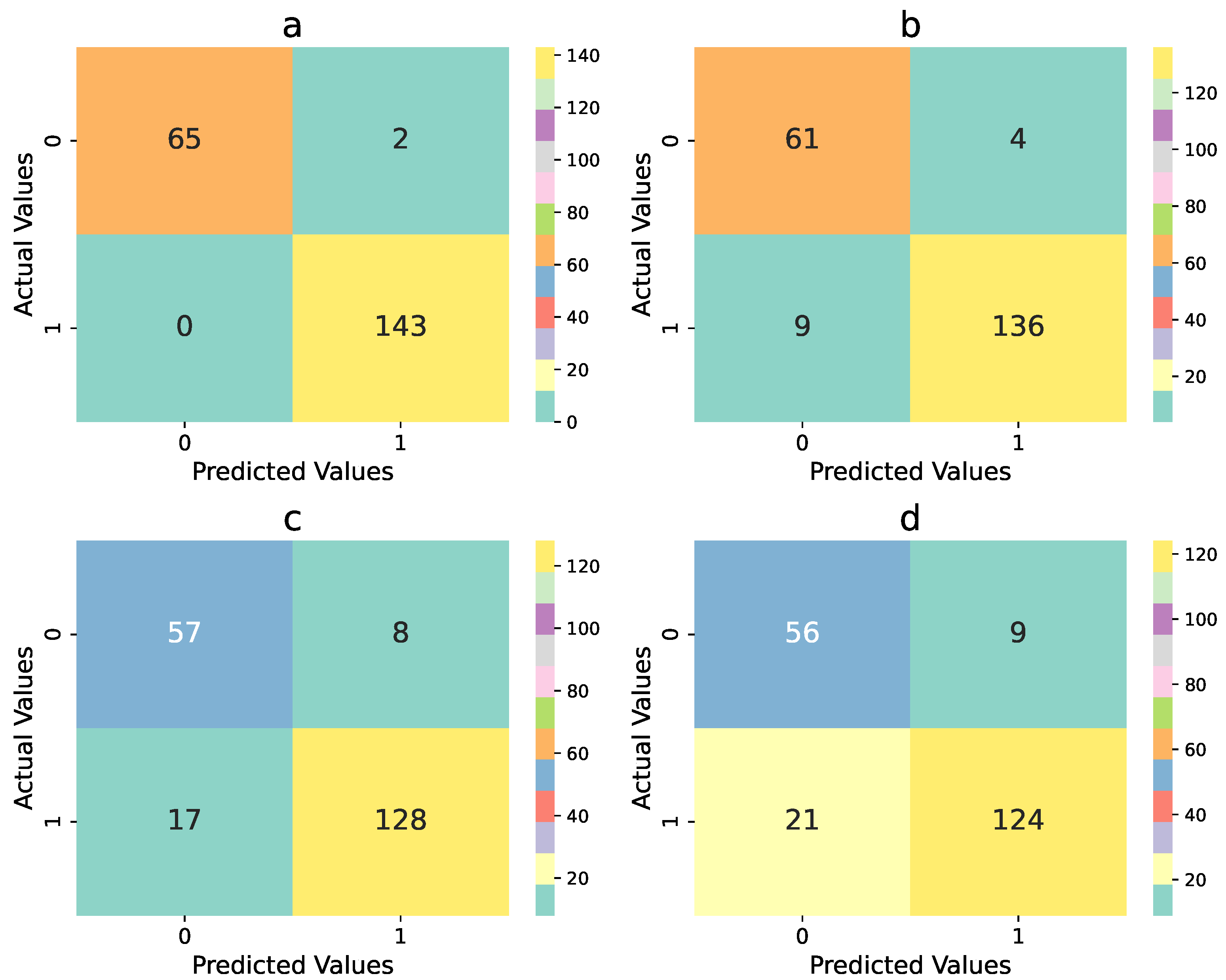 Mathematics 12 03515 g010