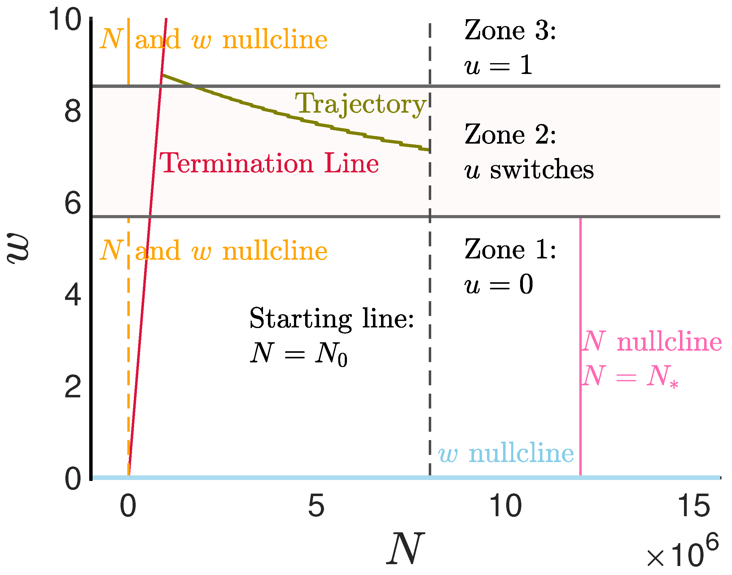 Mathematics 12 03516 g001 Mathematics 12 03516 g001