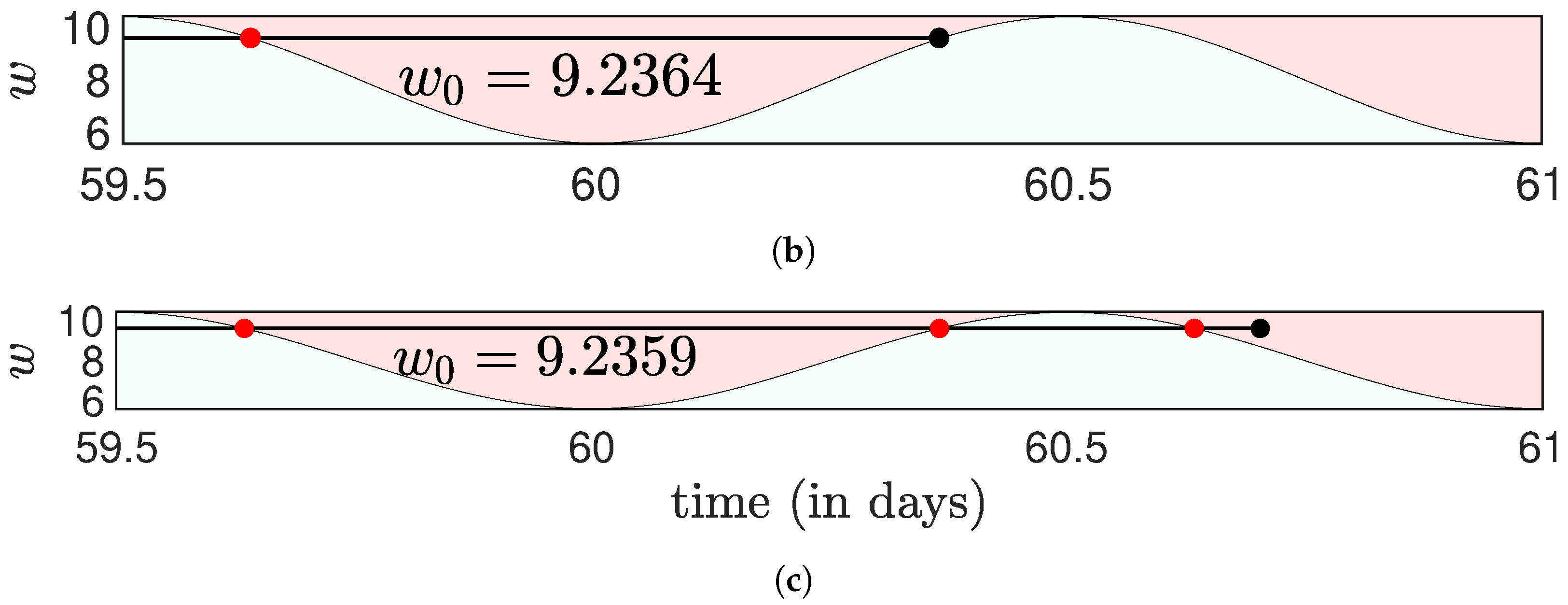Mathematics 12 03516 g007b Mathematics 12 03516 g007b