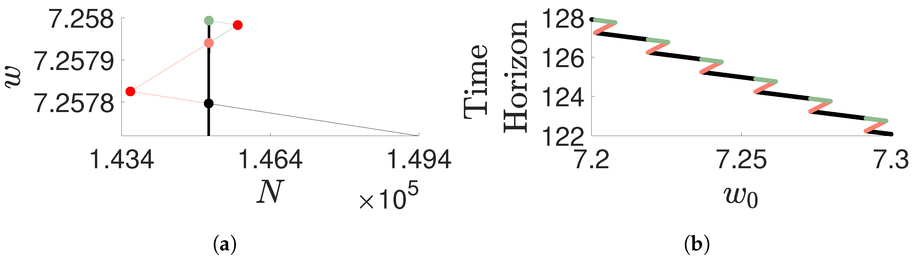 Mathematics 12 03516 g008 Mathematics 12 03516 g008