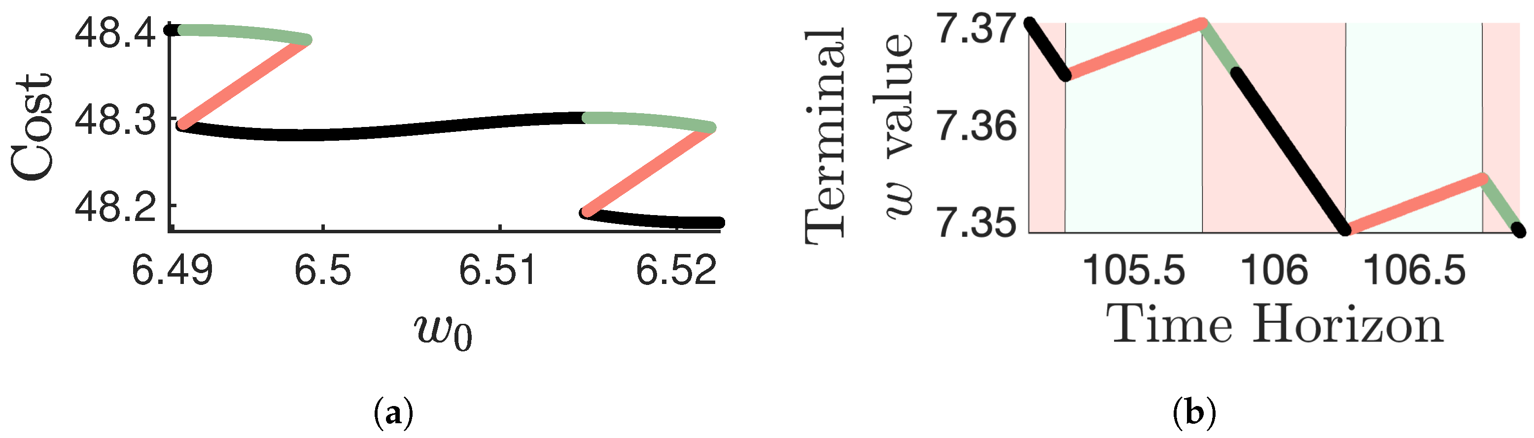 Mathematics 12 03516 g011 Mathematics 12 03516 g011