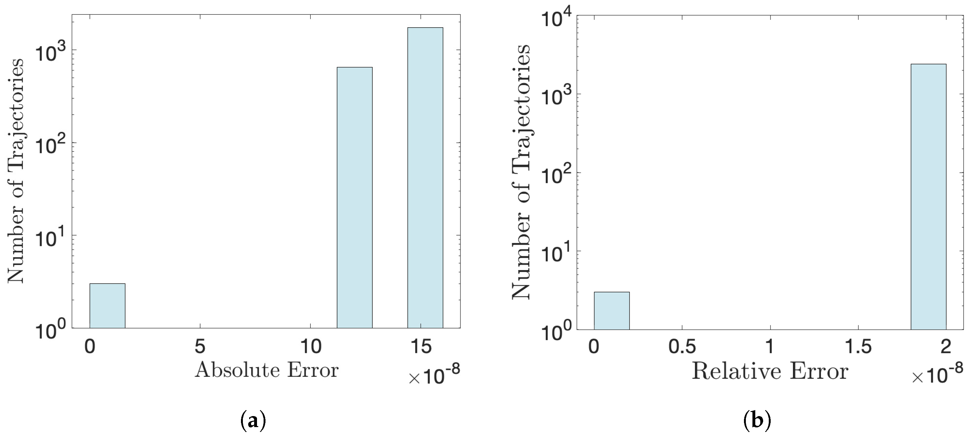Mathematics 12 03516 g0a1a Mathematics 12 03516 g0a1a