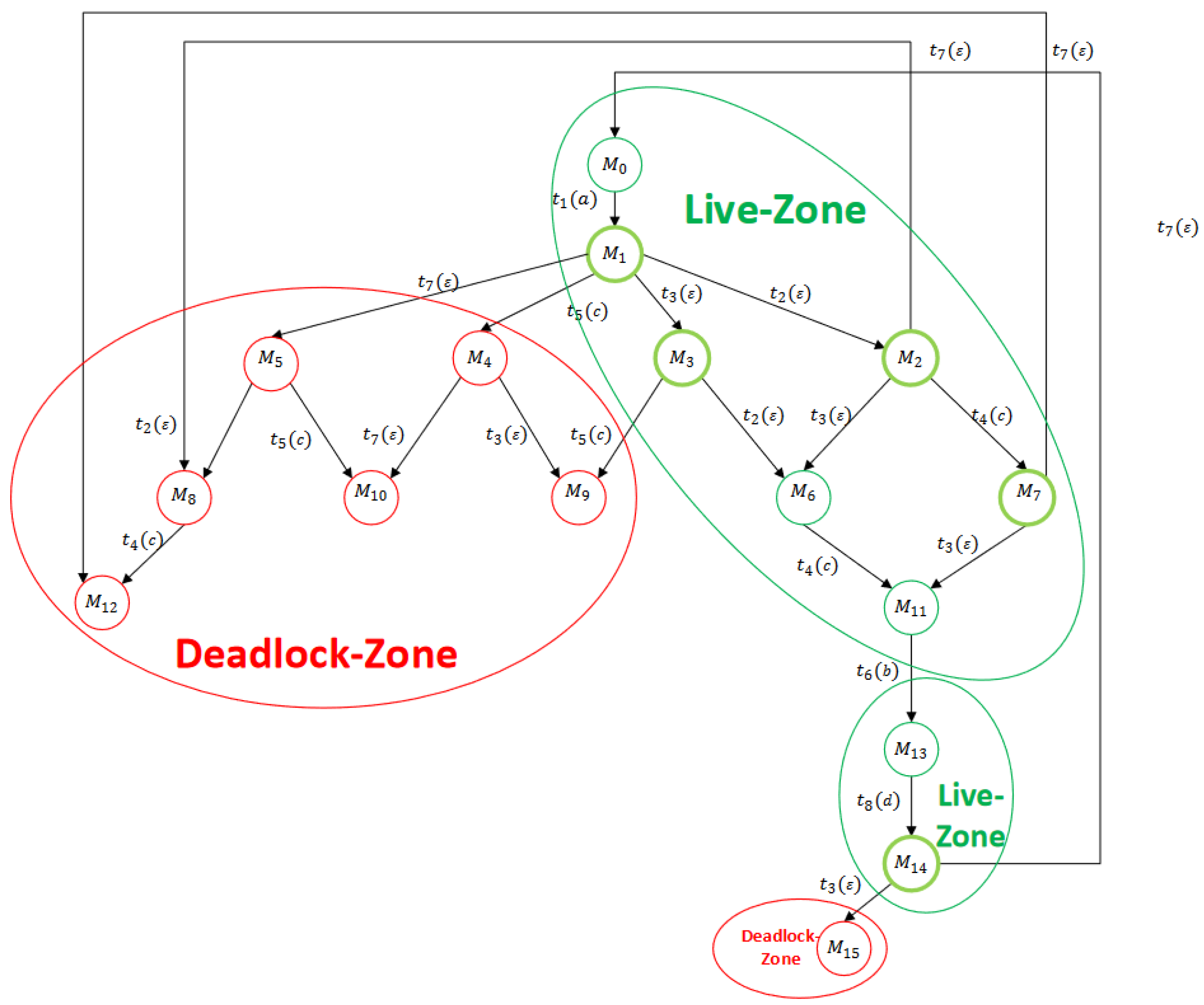 Mathematics 12 03523 g002