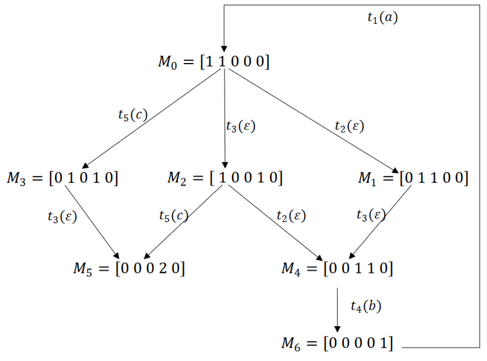 Mathematics 12 03523 g004