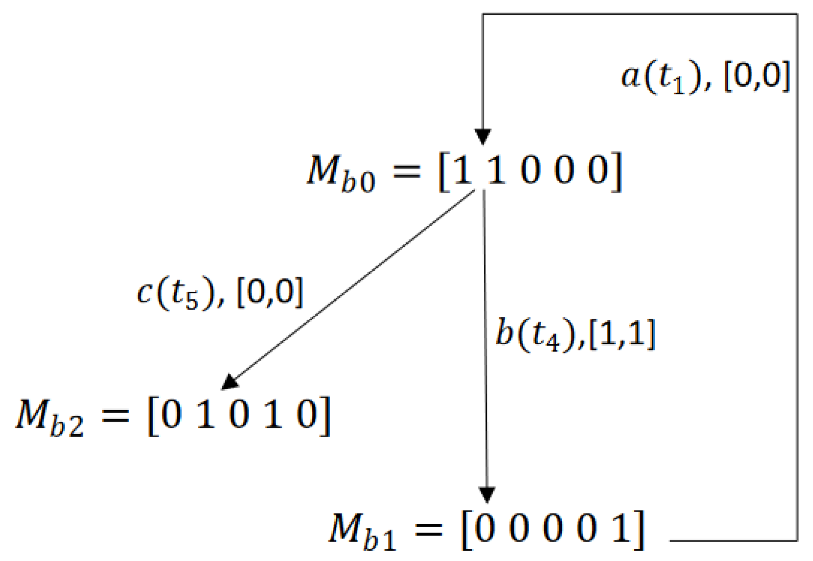 Mathematics 12 03523 g005