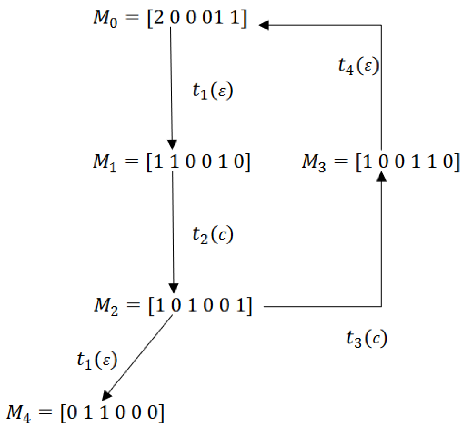 Mathematics 12 03523 g006