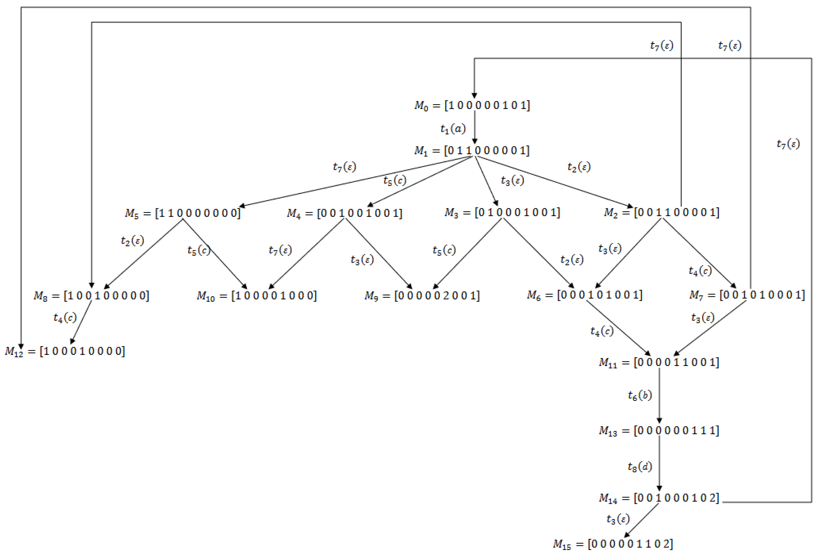 Mathematics 12 03523 g009