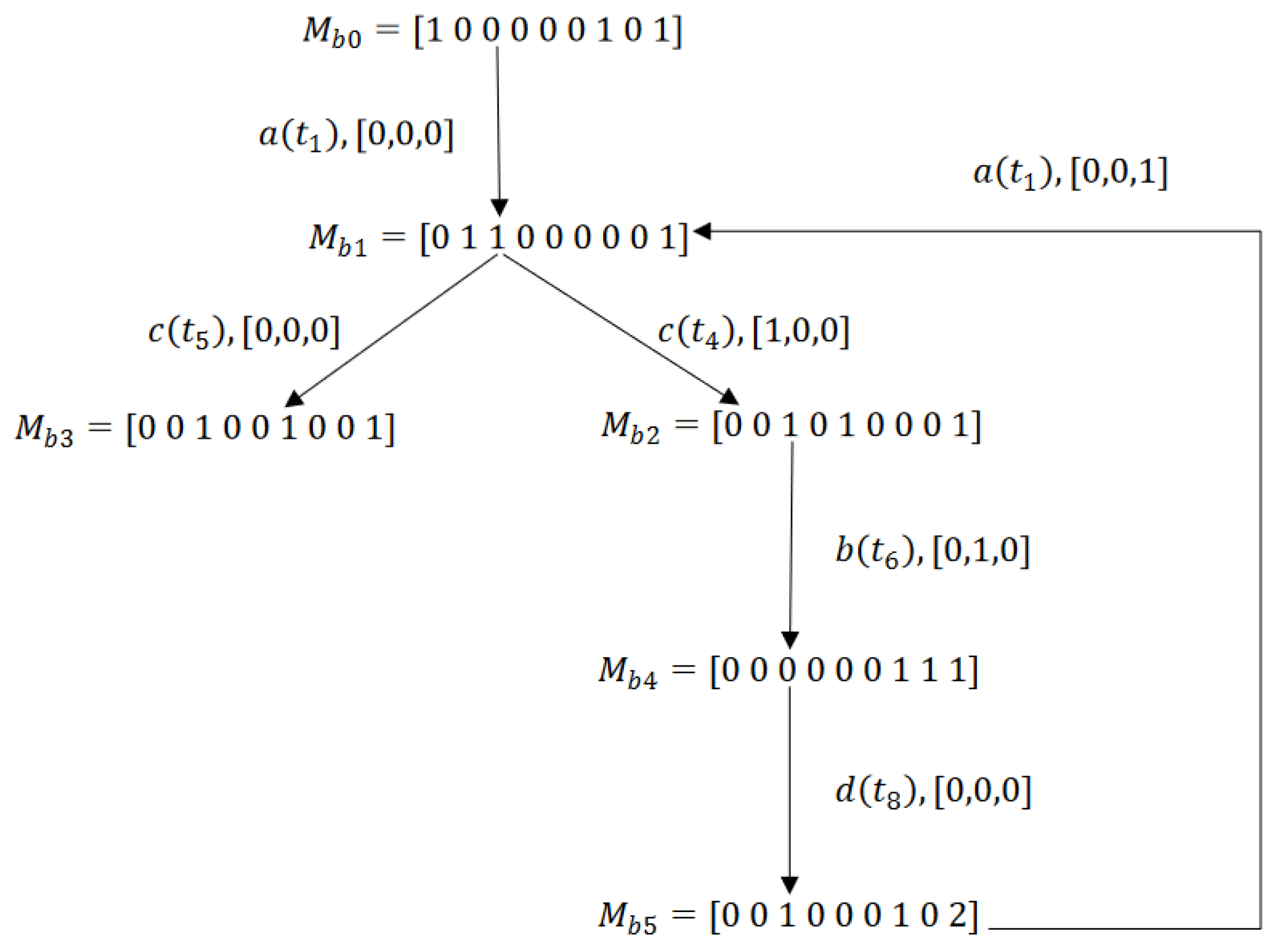 Mathematics 12 03523 g010