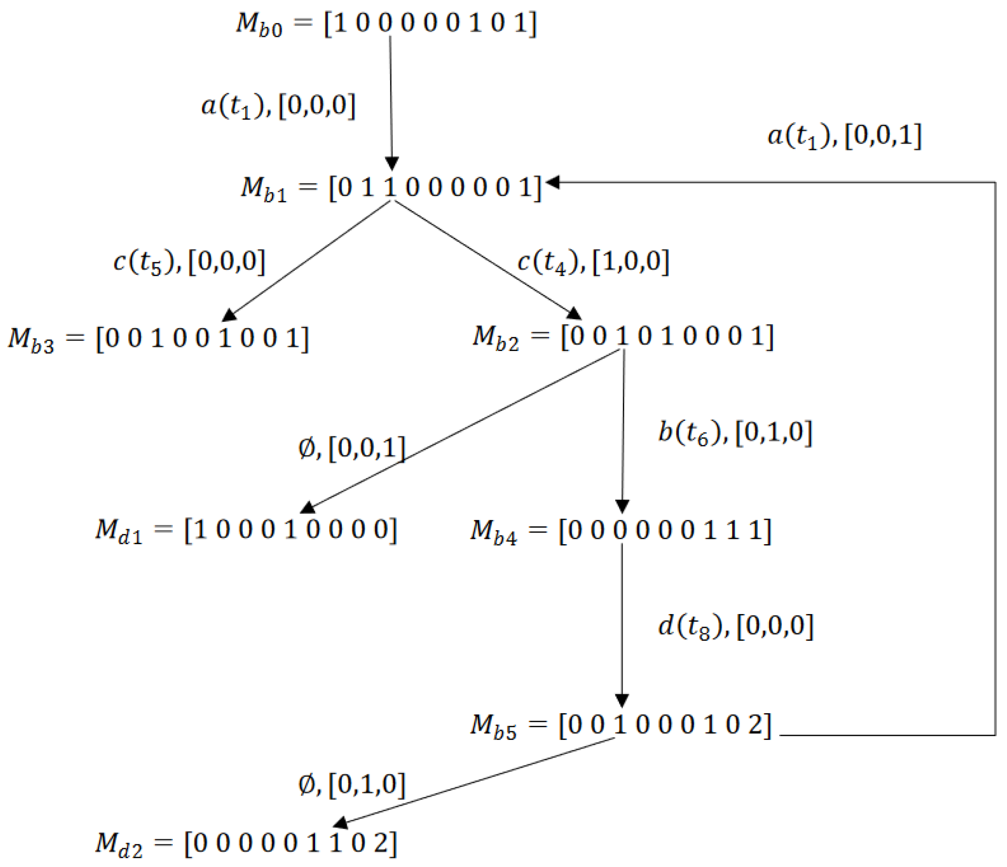 Mathematics 12 03523 g011