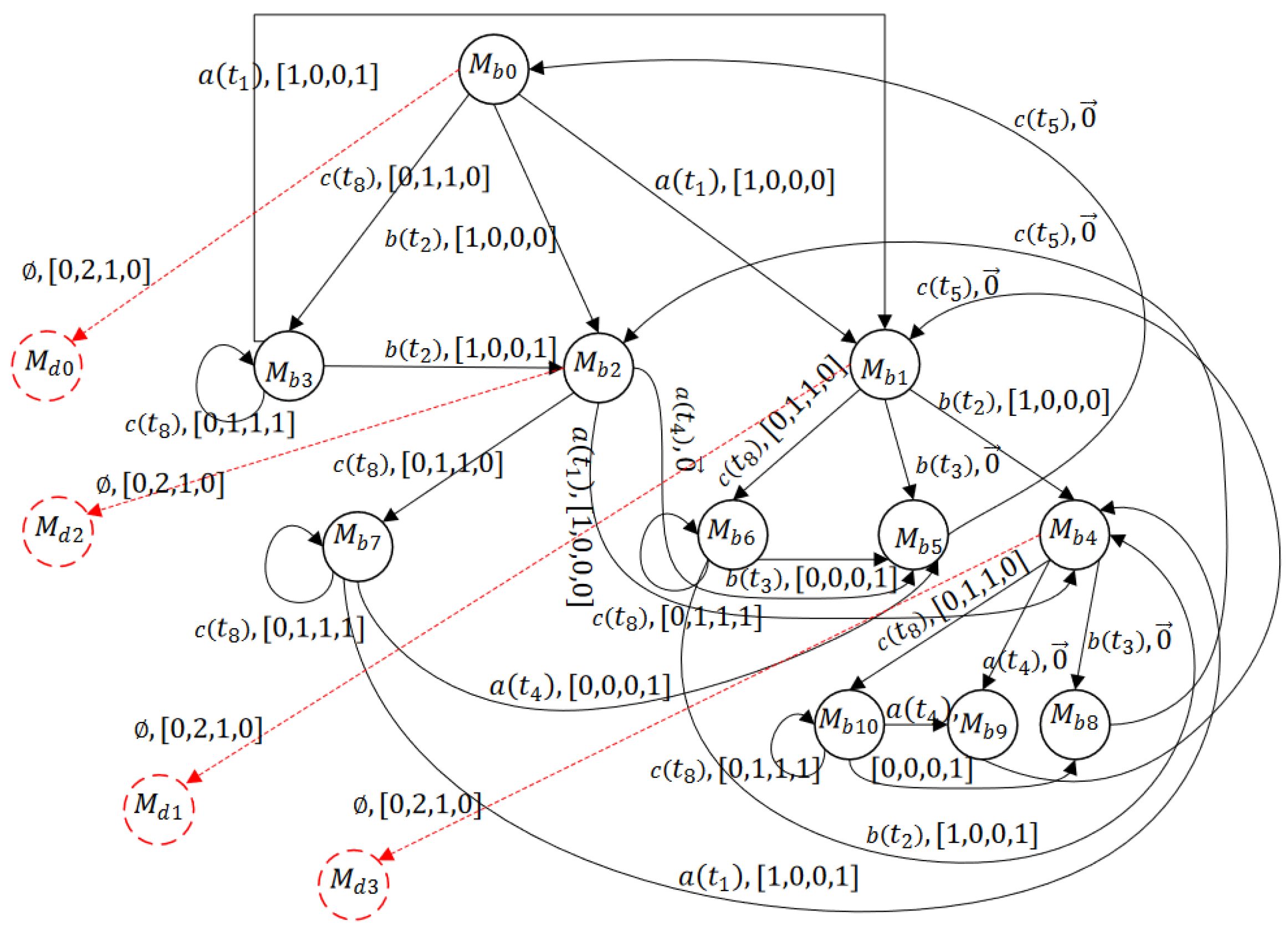 Mathematics 12 03523 g015
