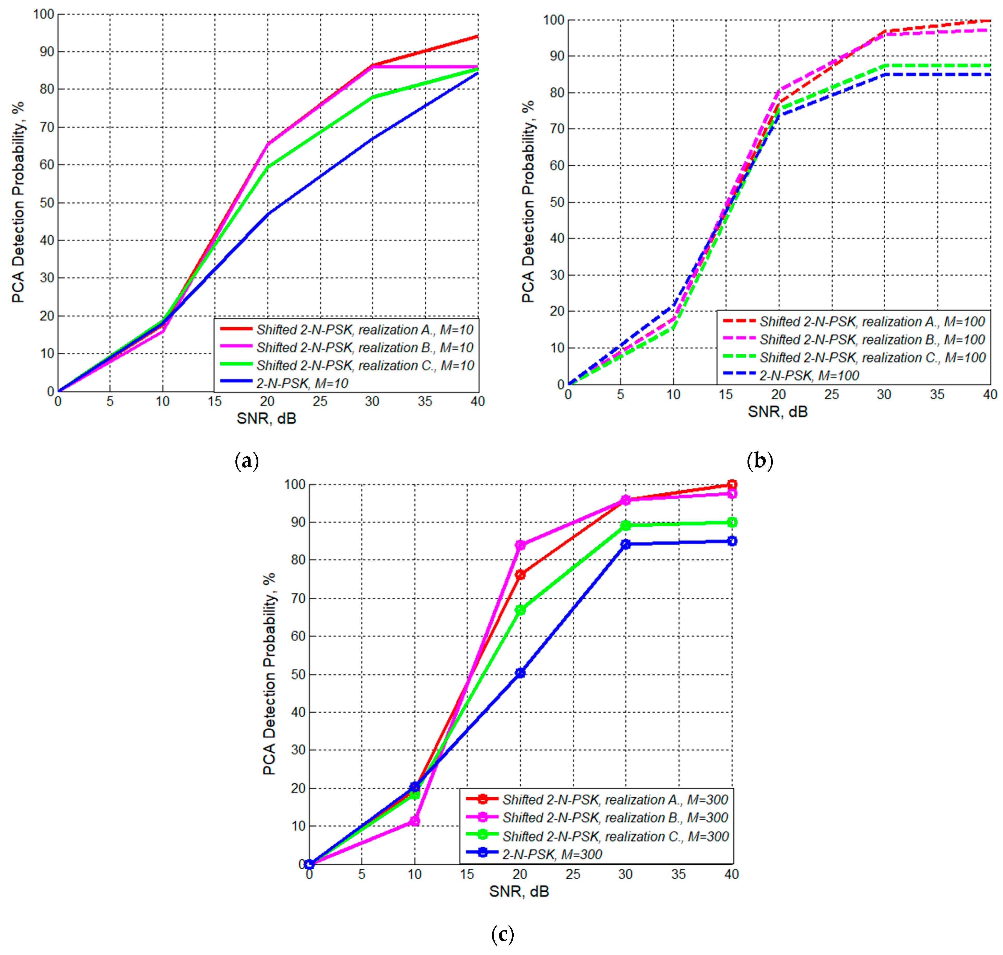 Mathematics 12 03524 g002