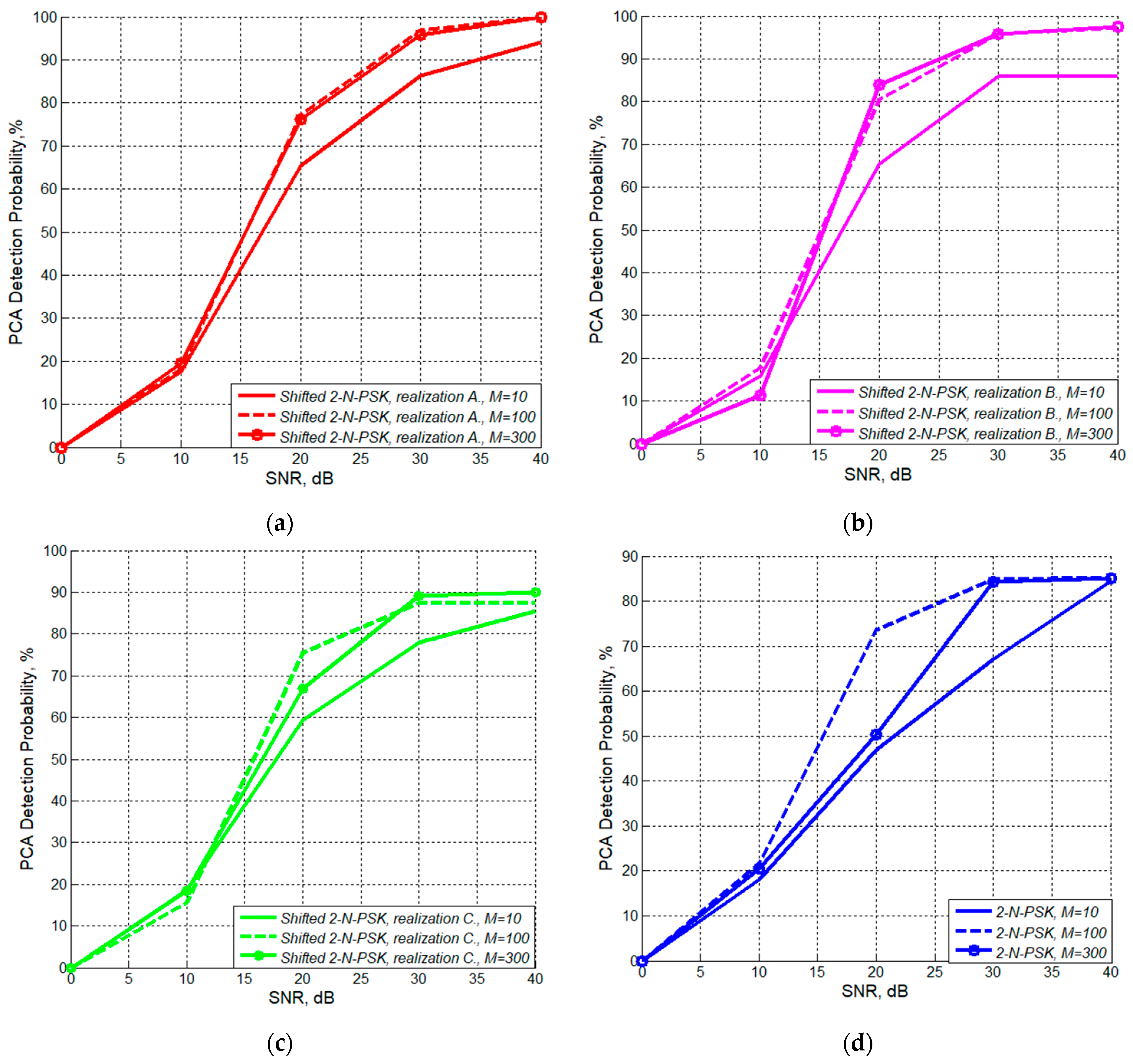 Mathematics 12 03524 g003