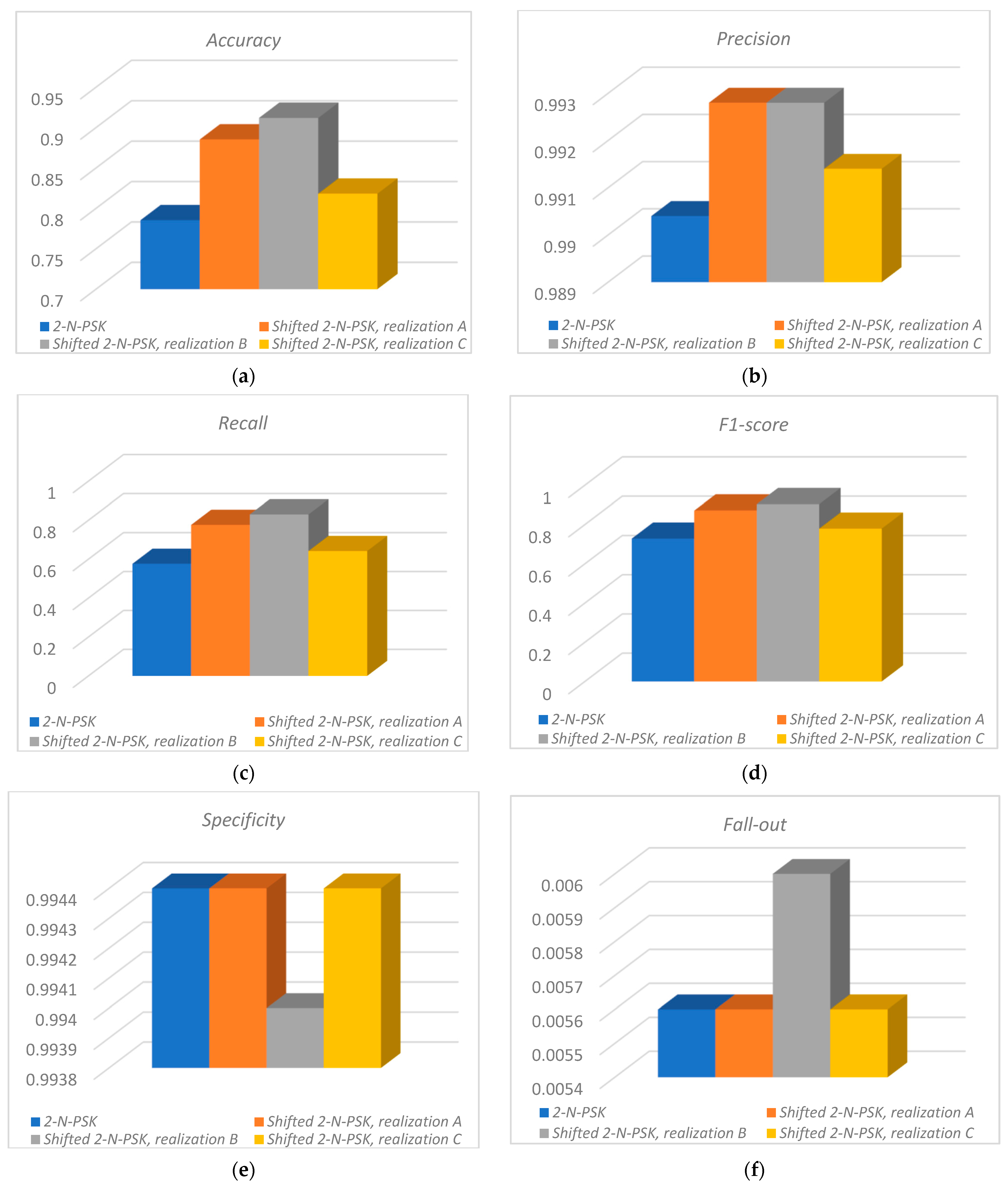 Mathematics 12 03524 g006