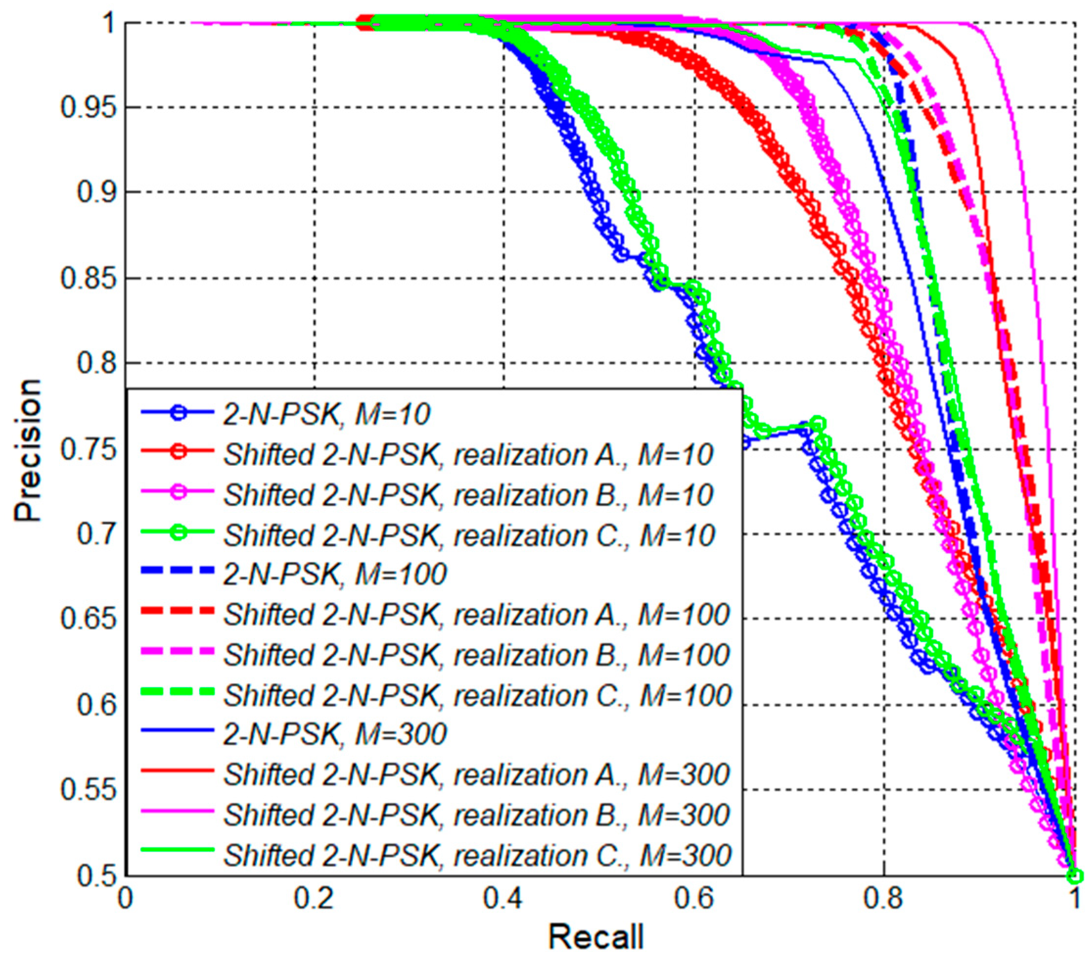 Mathematics 12 03524 g012