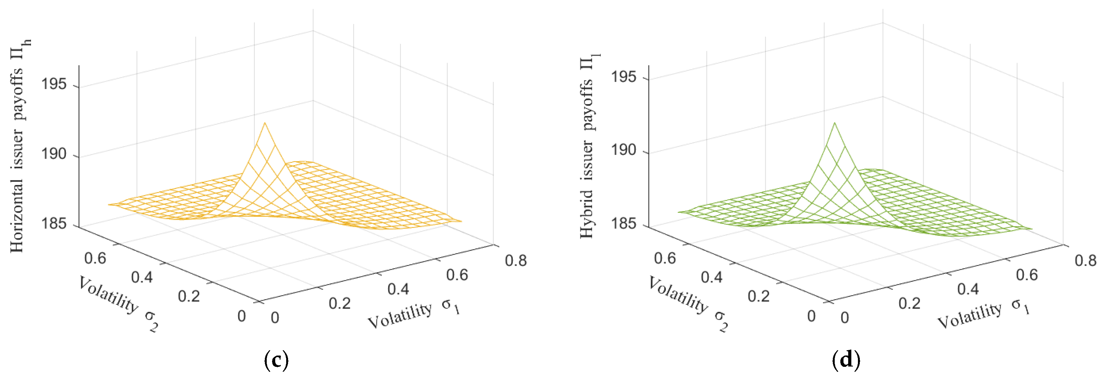 Mathematics 12 03527 g004b