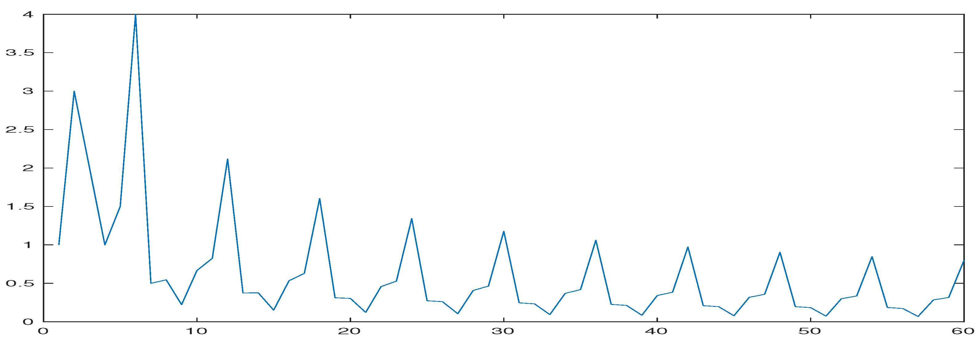 Mathematics 12 03531 g003 Mathematics 12 03531 g003