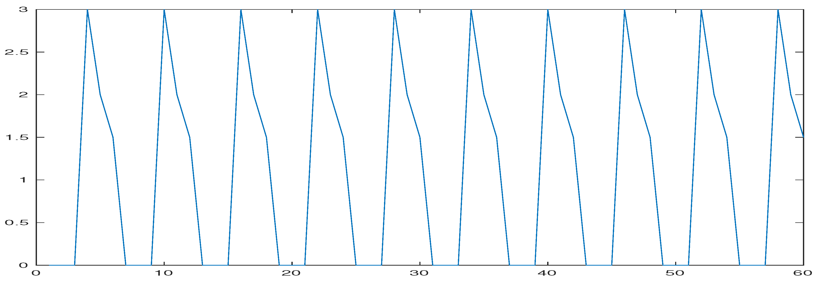 Mathematics 12 03531 g006 Mathematics 12 03531 g006