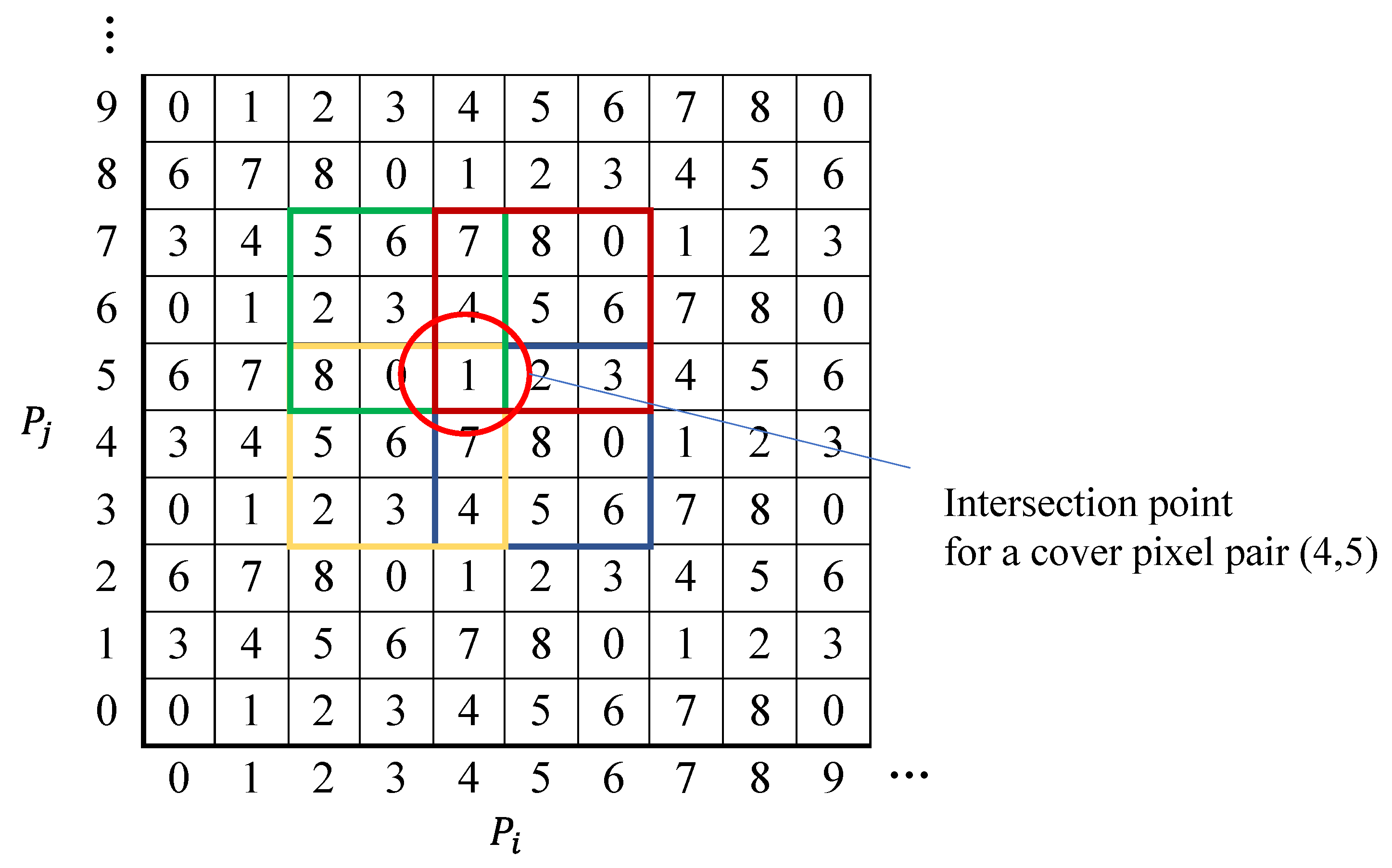 Mathematics 12 03532 g003