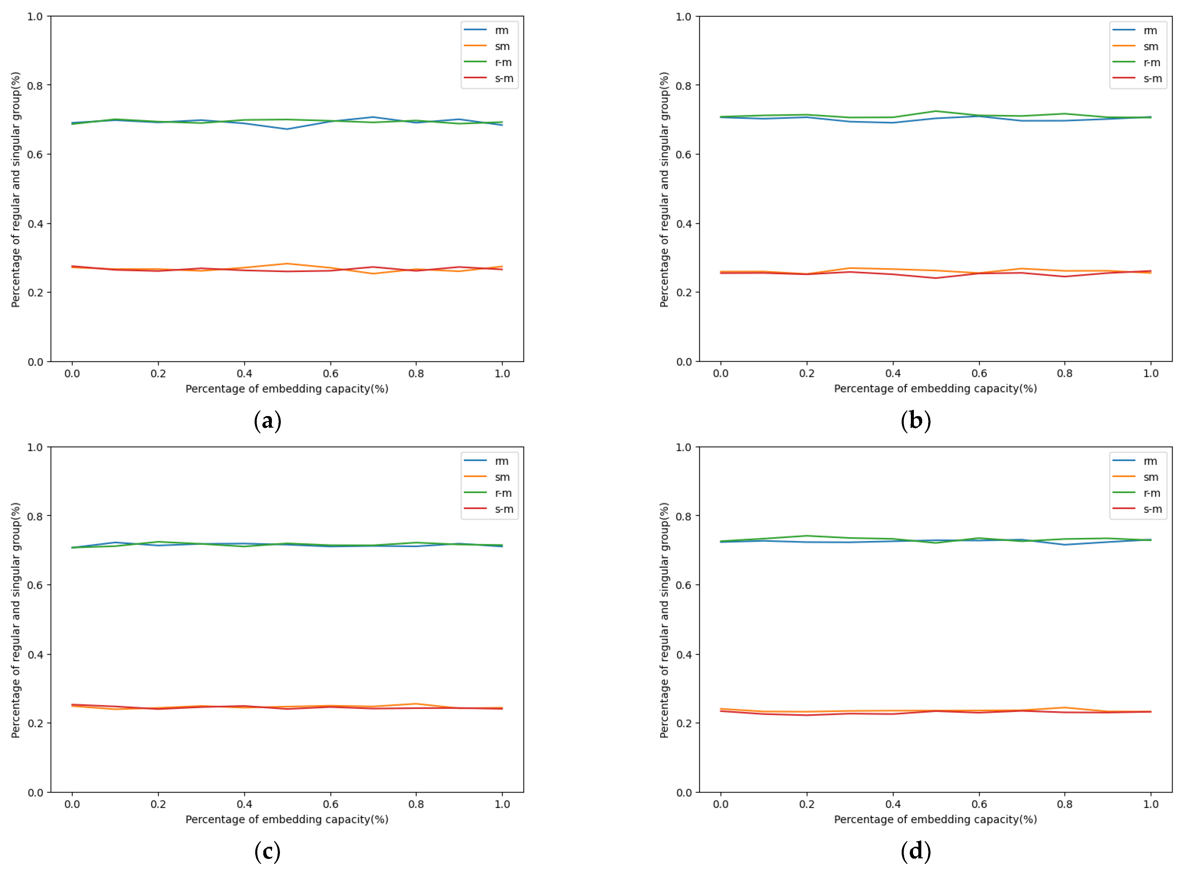 Mathematics 12 03532 g007