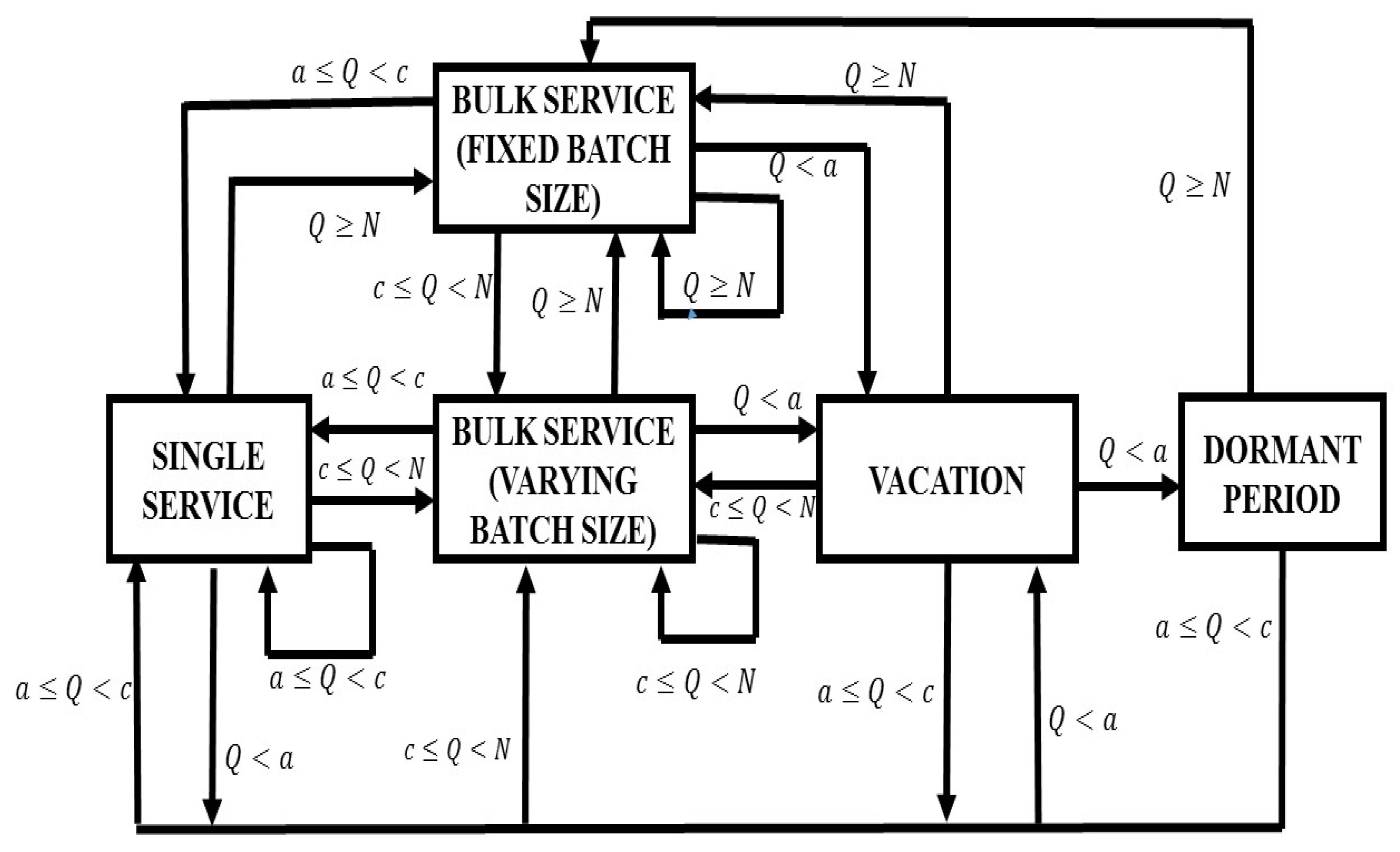 Mathematics 12 03535 g001