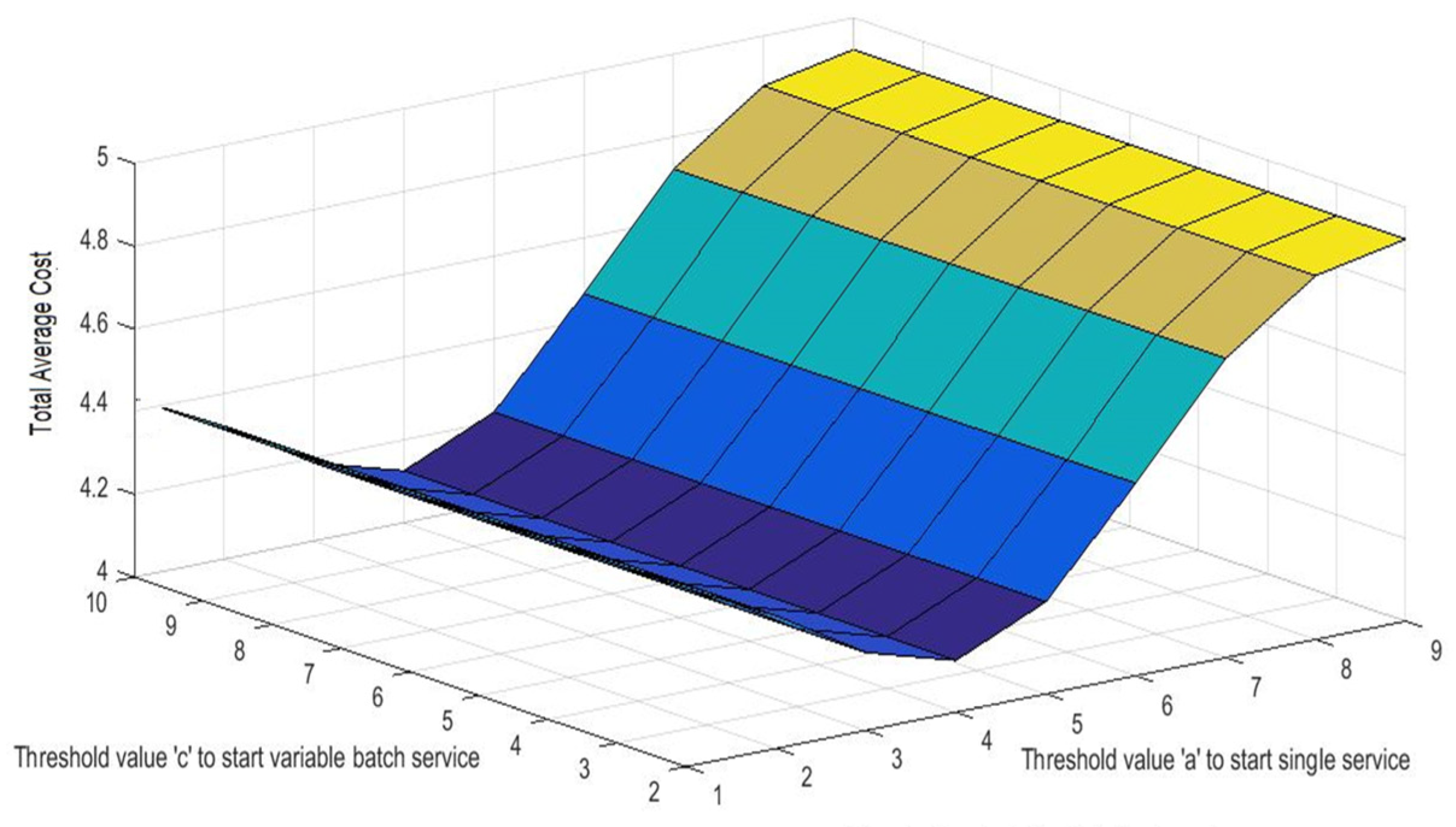 Mathematics 12 03535 g006