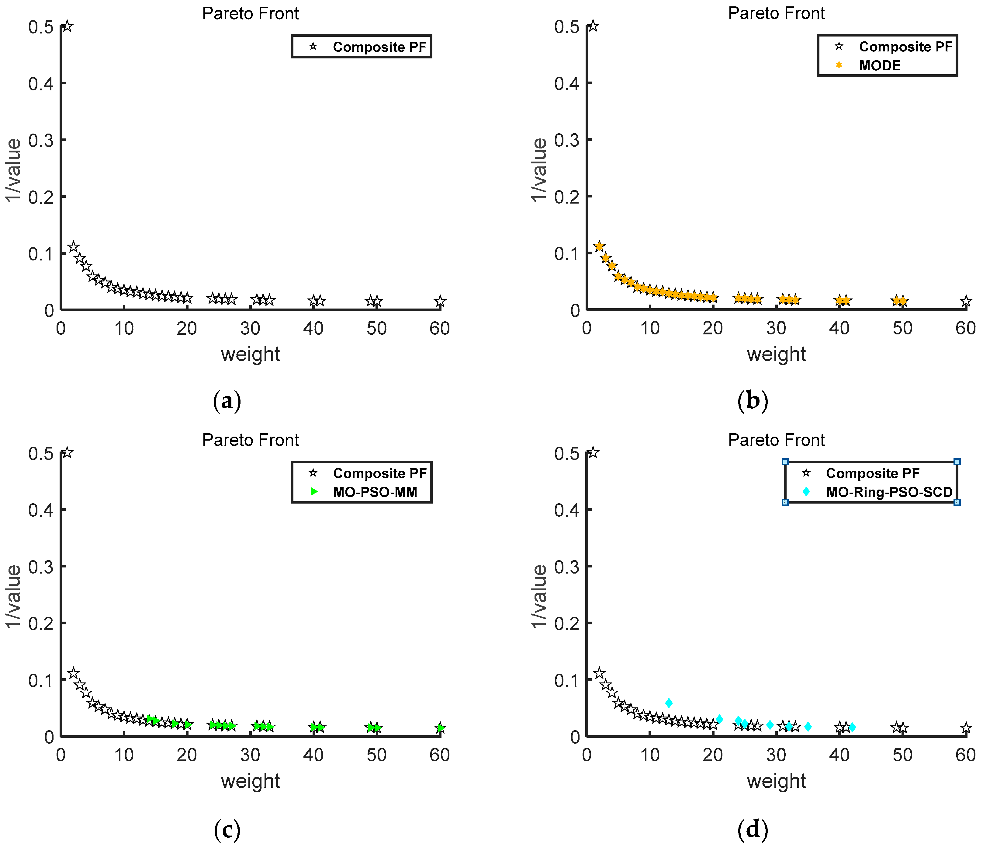 Mathematics 12 03538 g007a