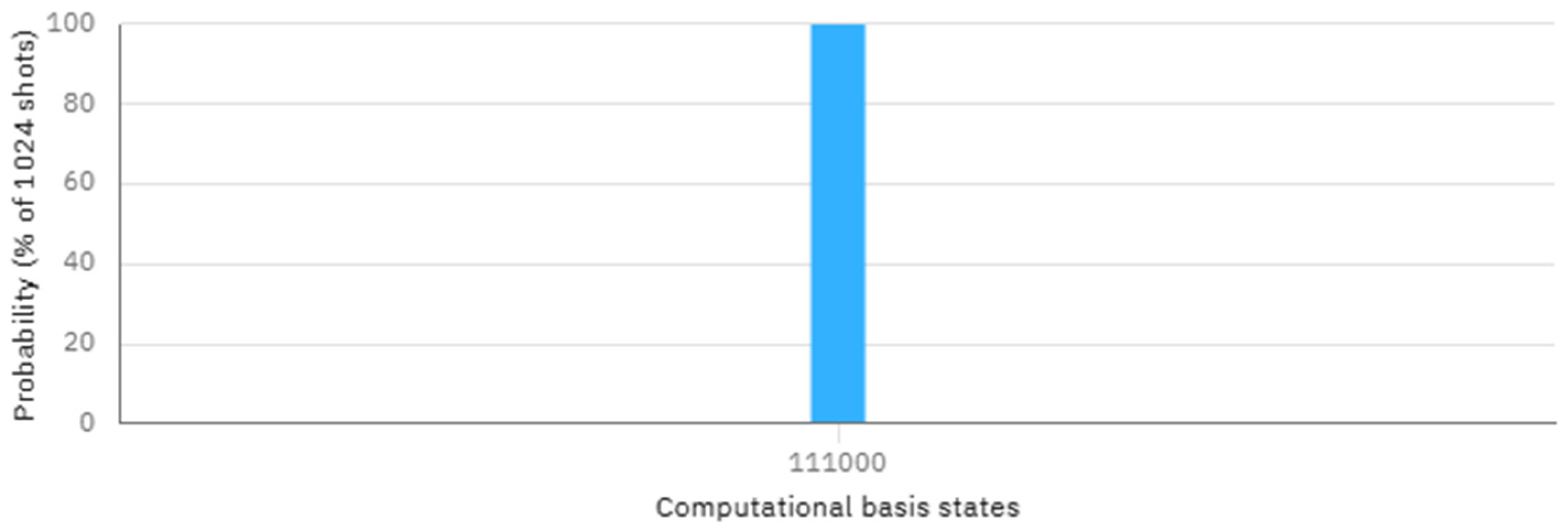 Mathematics 12 03541 g002