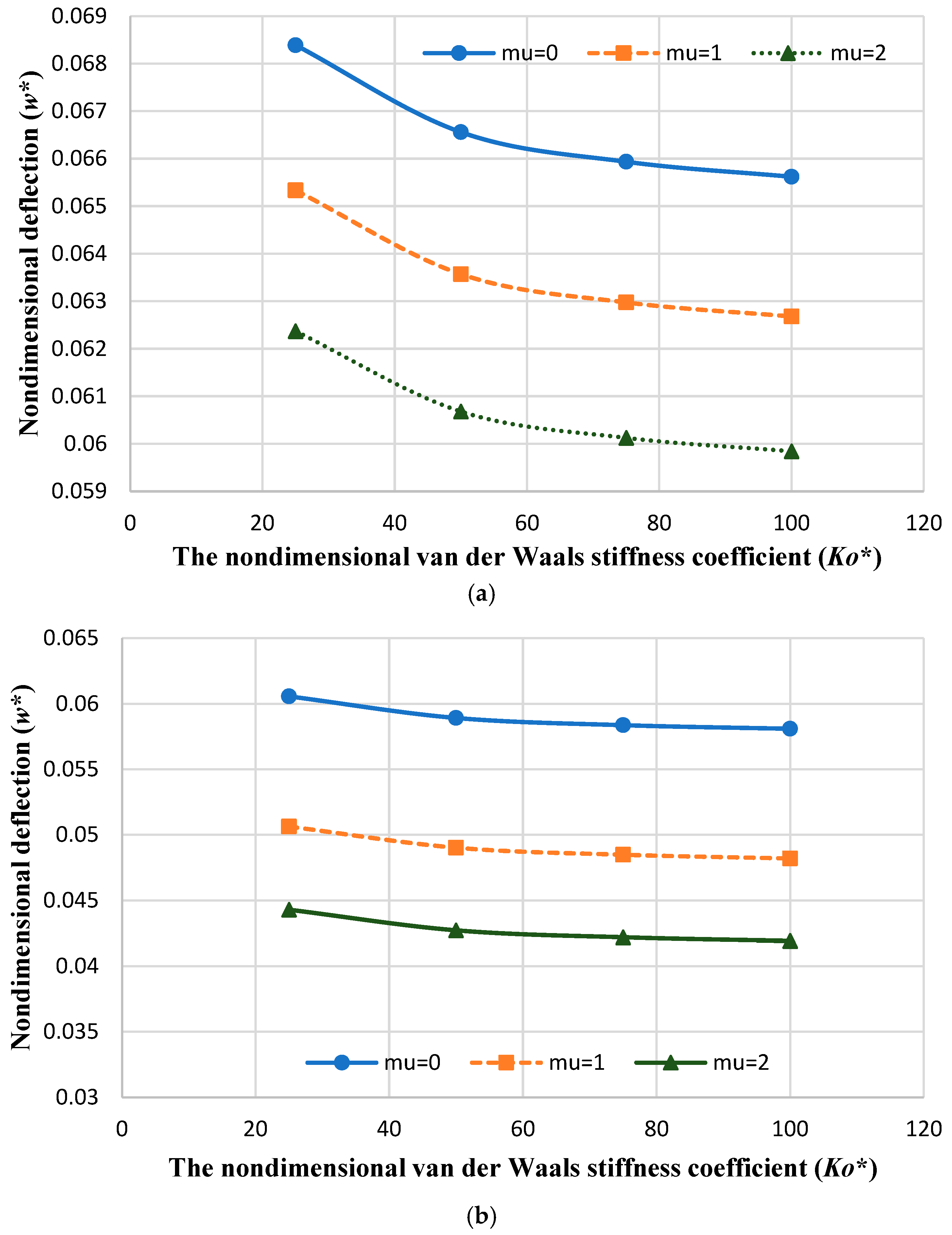Mathematics 12 03545 g004