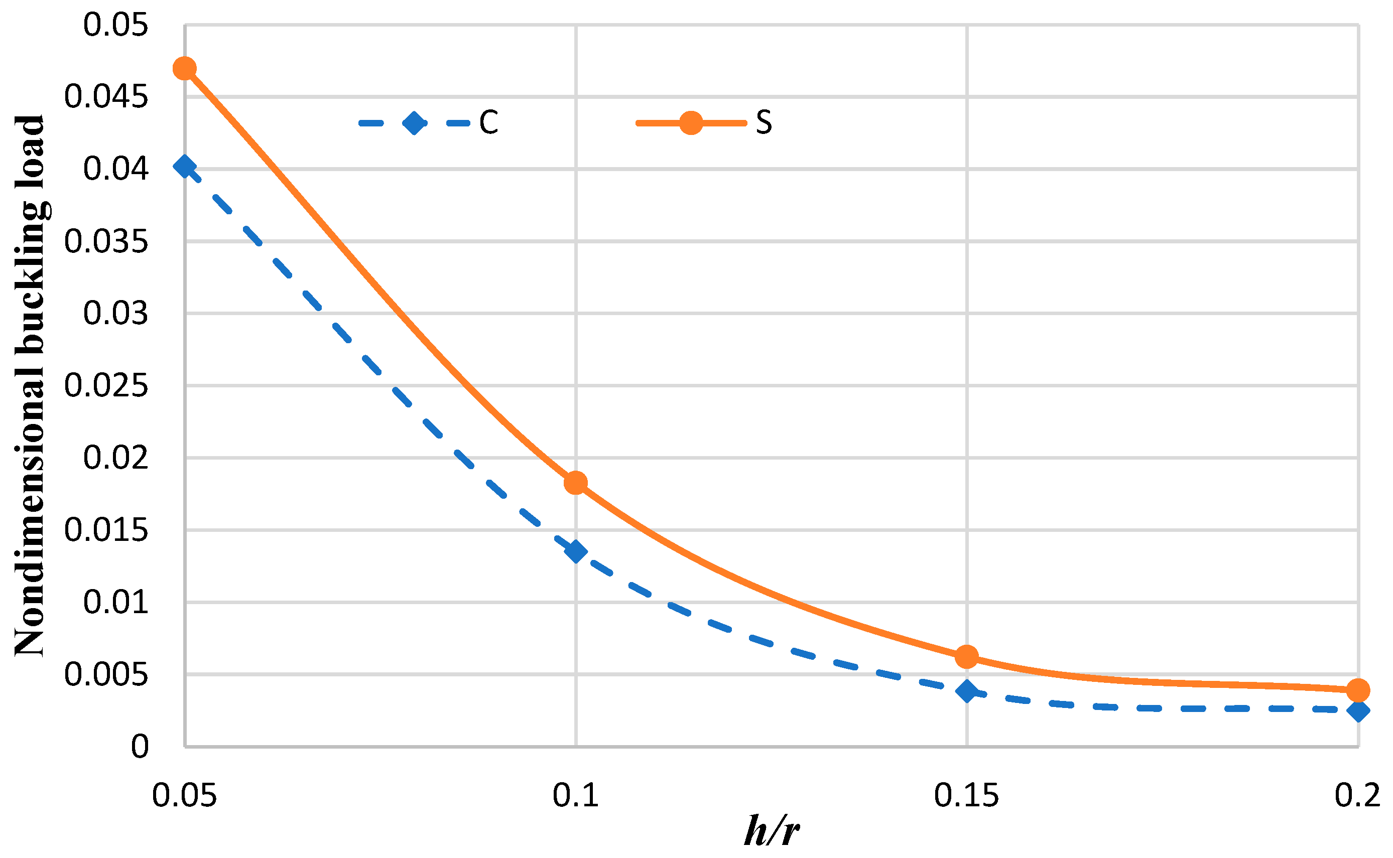 Mathematics 12 03545 g006