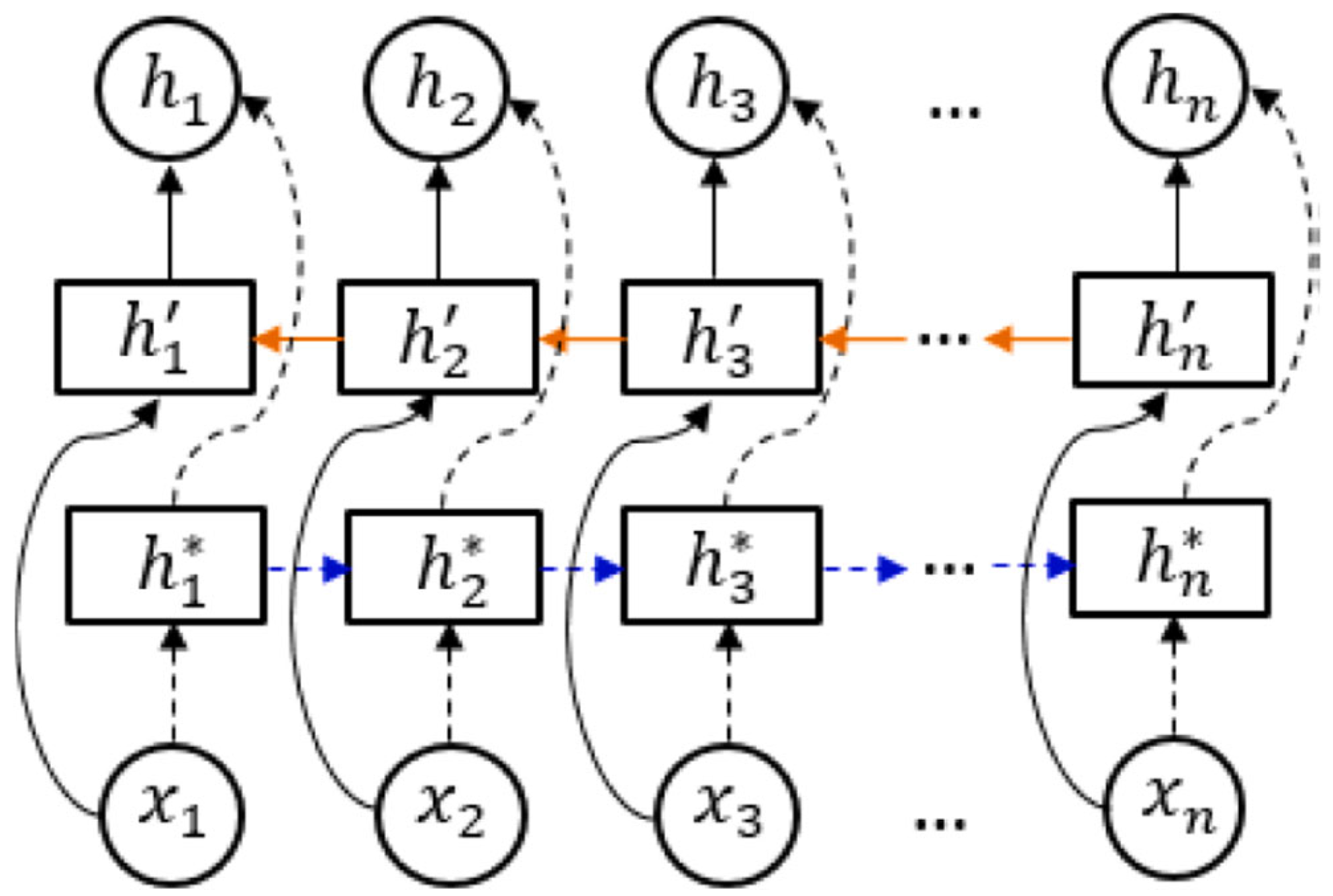 Mathematics 12 03547 g003