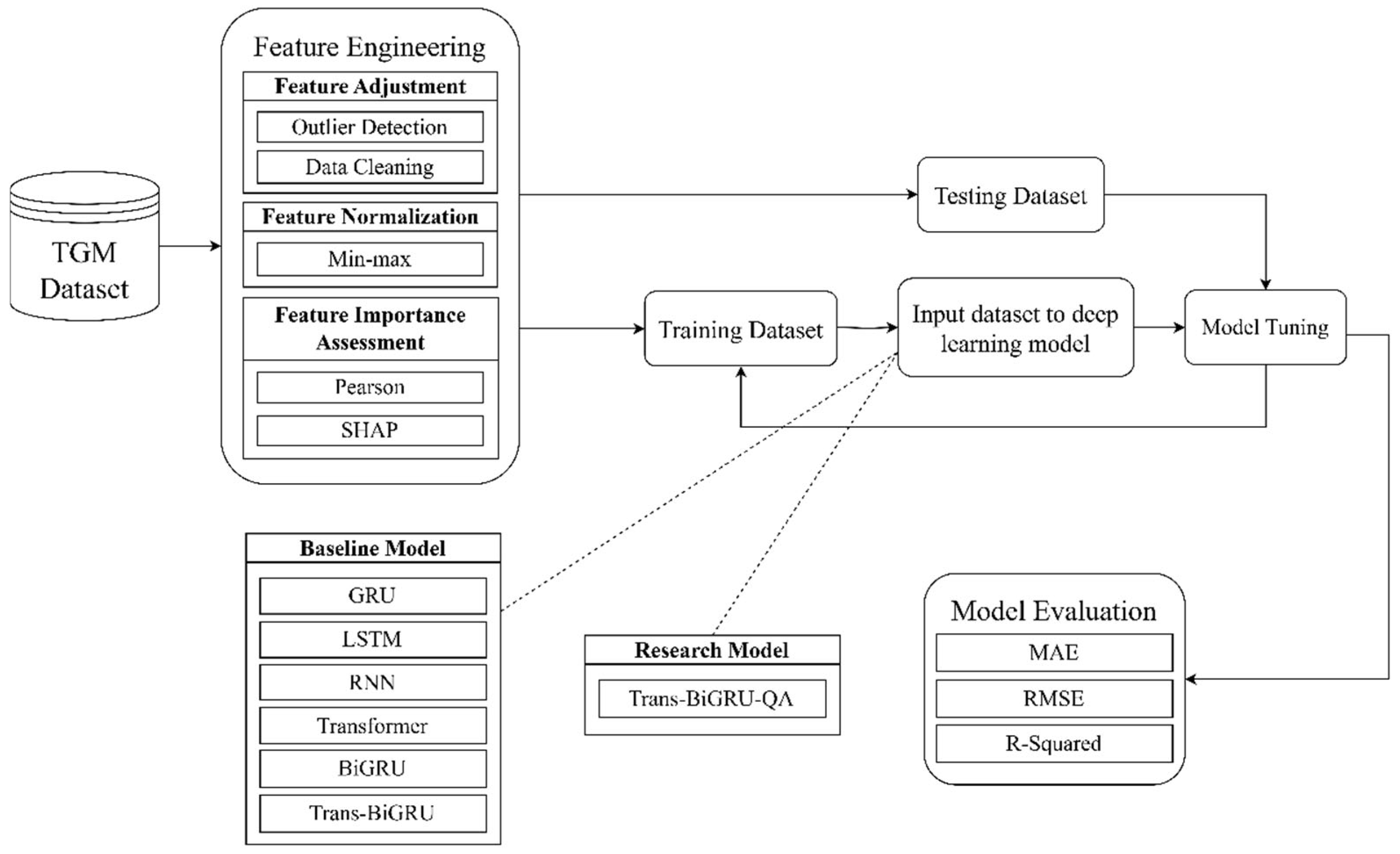 Mathematics 12 03547 g007