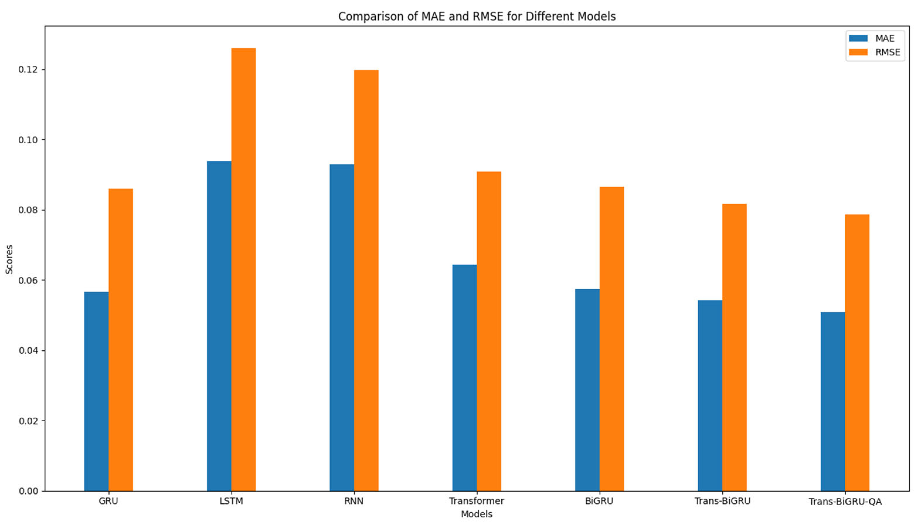 Mathematics 12 03547 g008