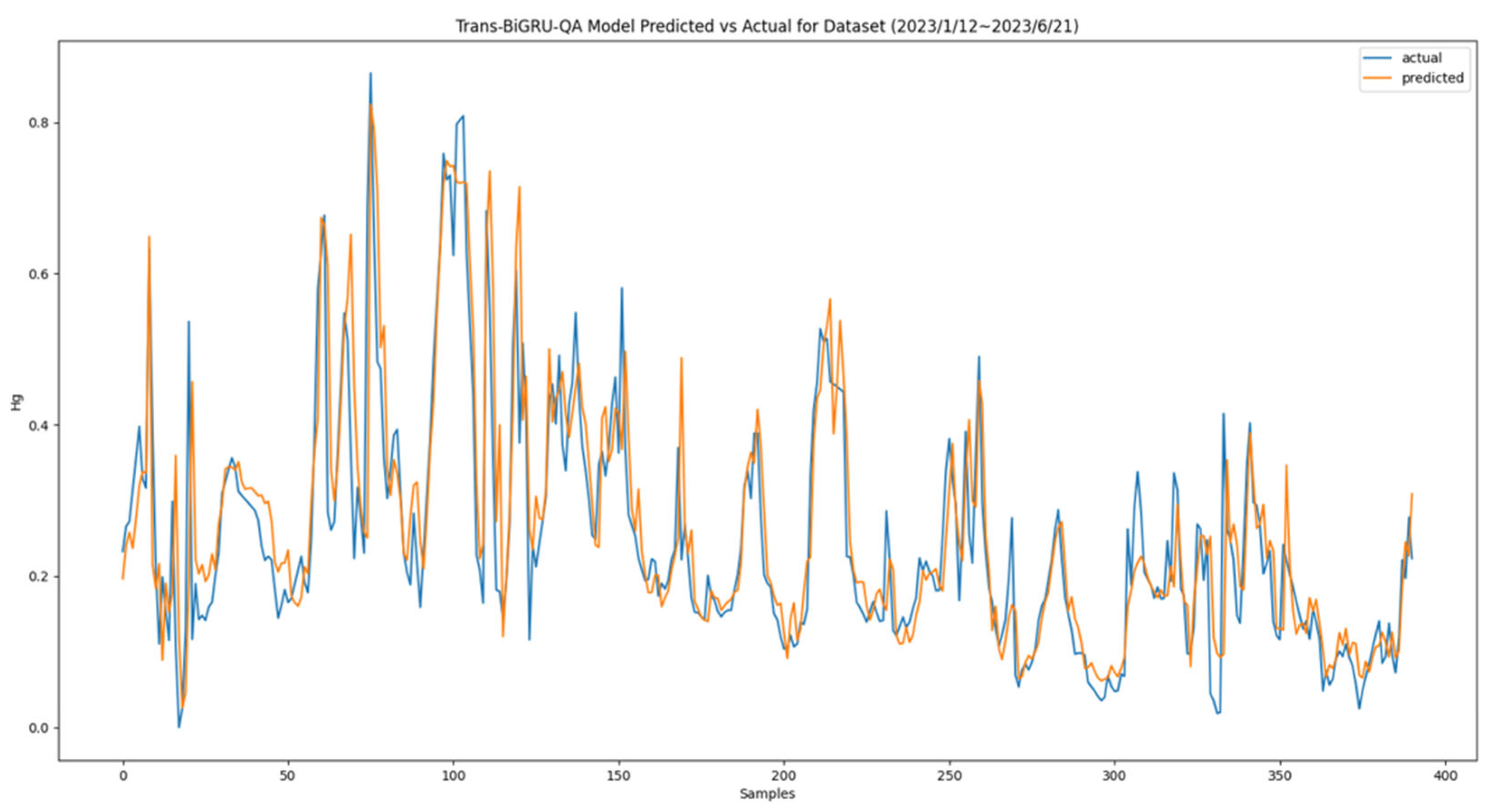 Mathematics 12 03547 g013