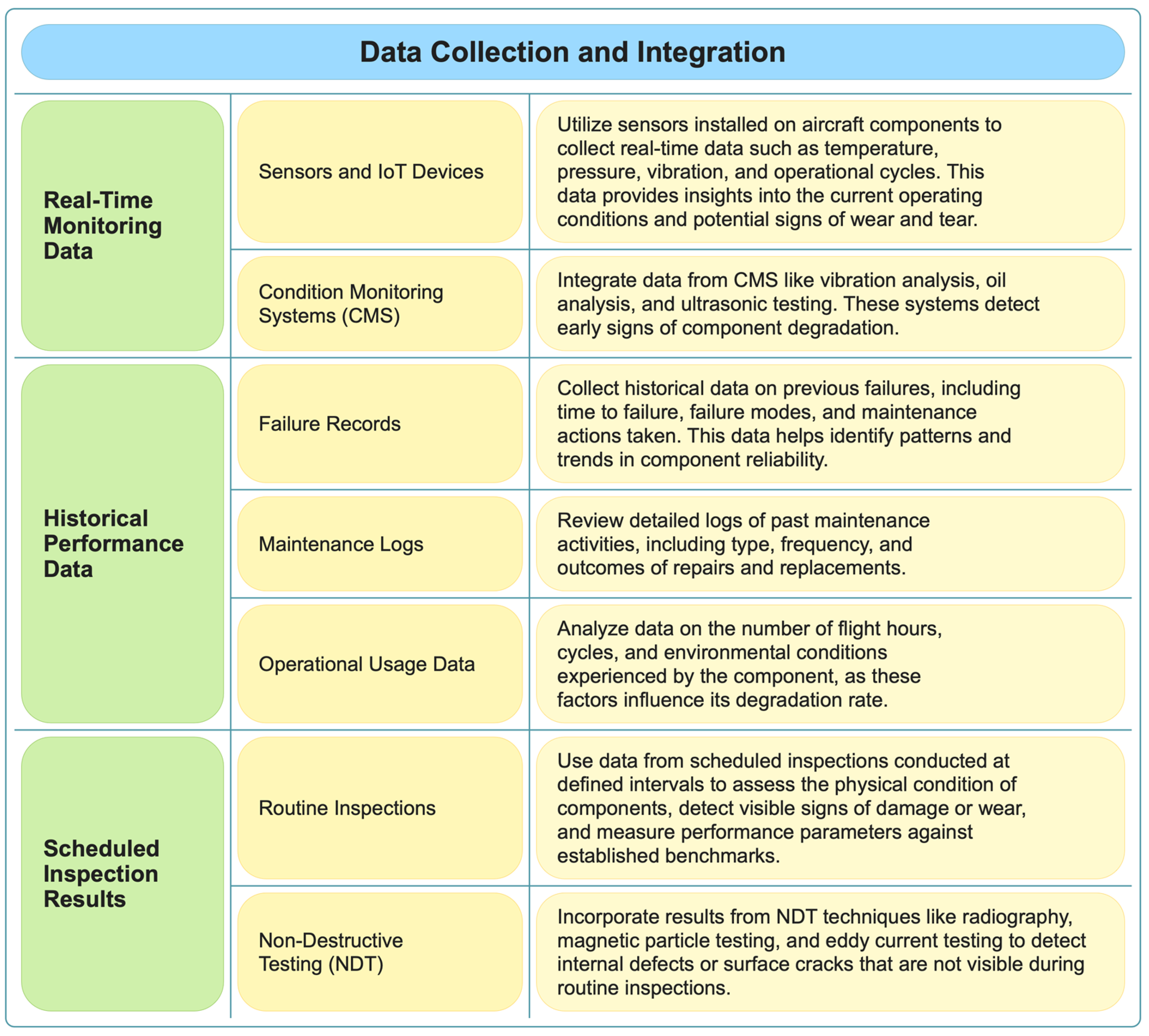 Mathematics 12 03549 g002