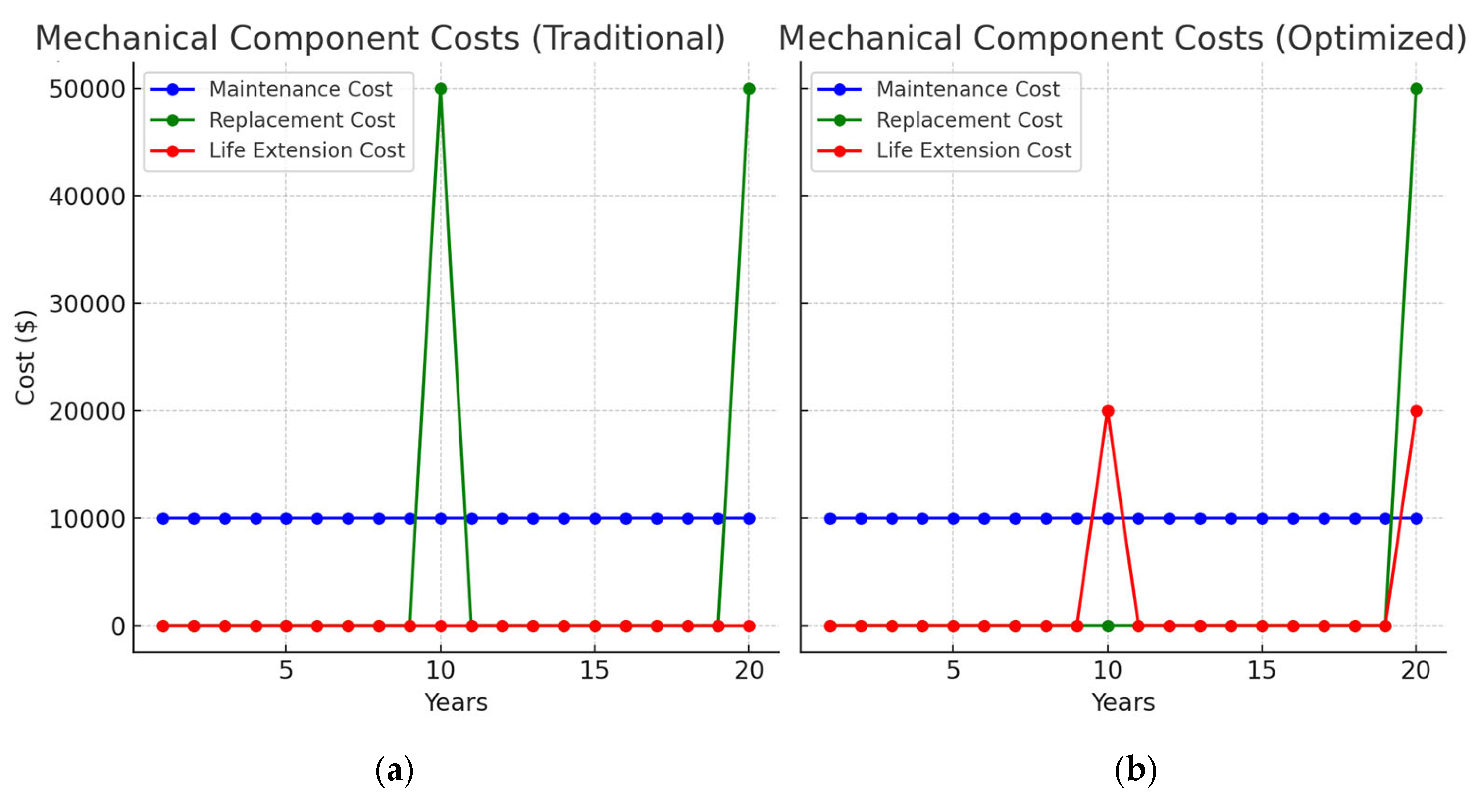 Mathematics 12 03549 g004