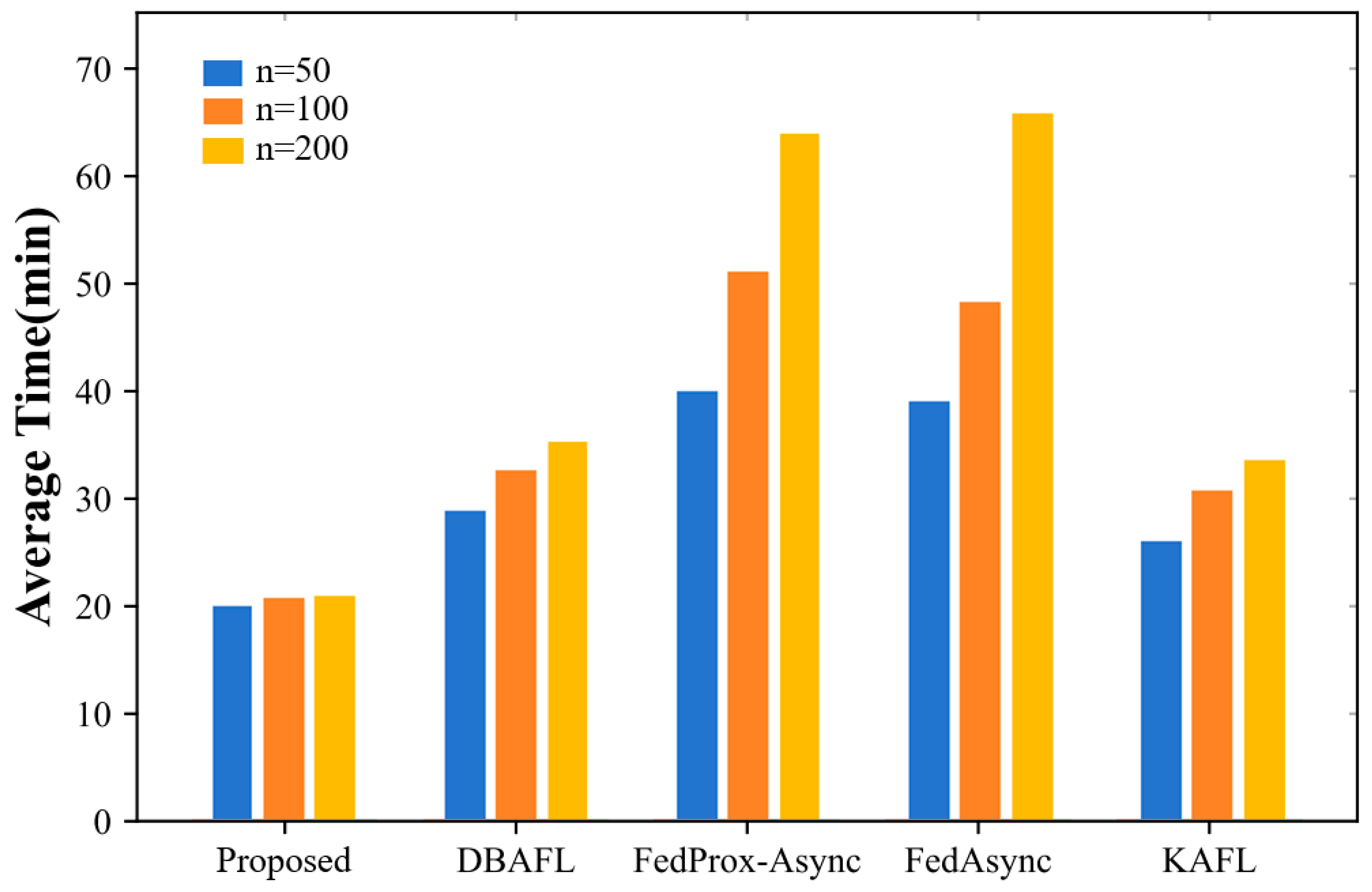 Mathematics 12 03550 g007