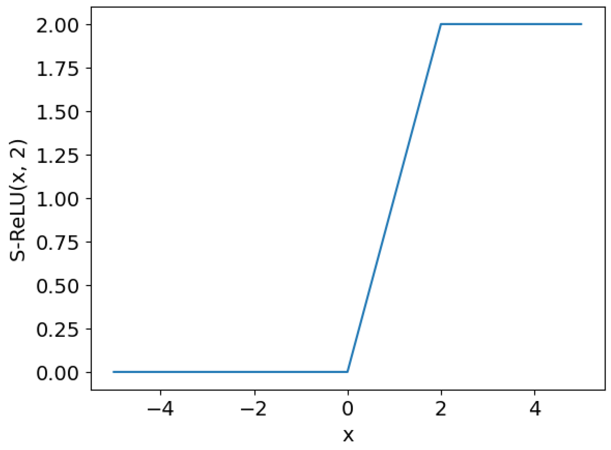 Mathematics 12 03551 g005