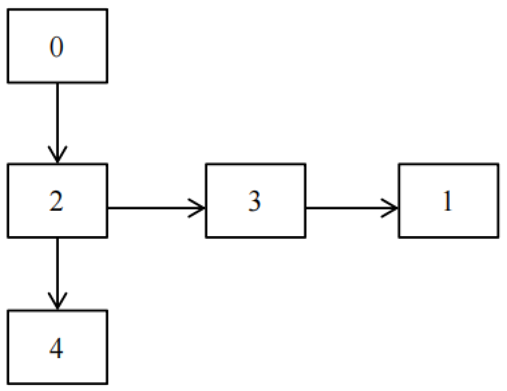 Mathematics 12 03552 g001 Mathematics 12 03552 g001