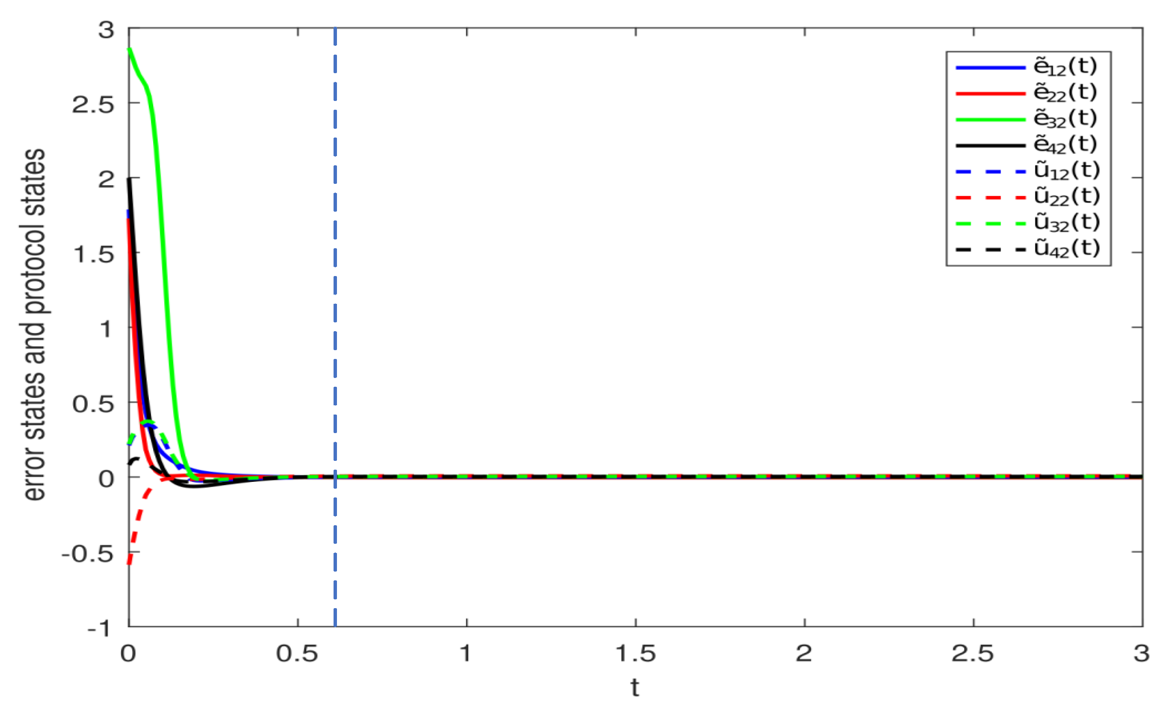 Mathematics 12 03552 g003 Mathematics 12 03552 g003